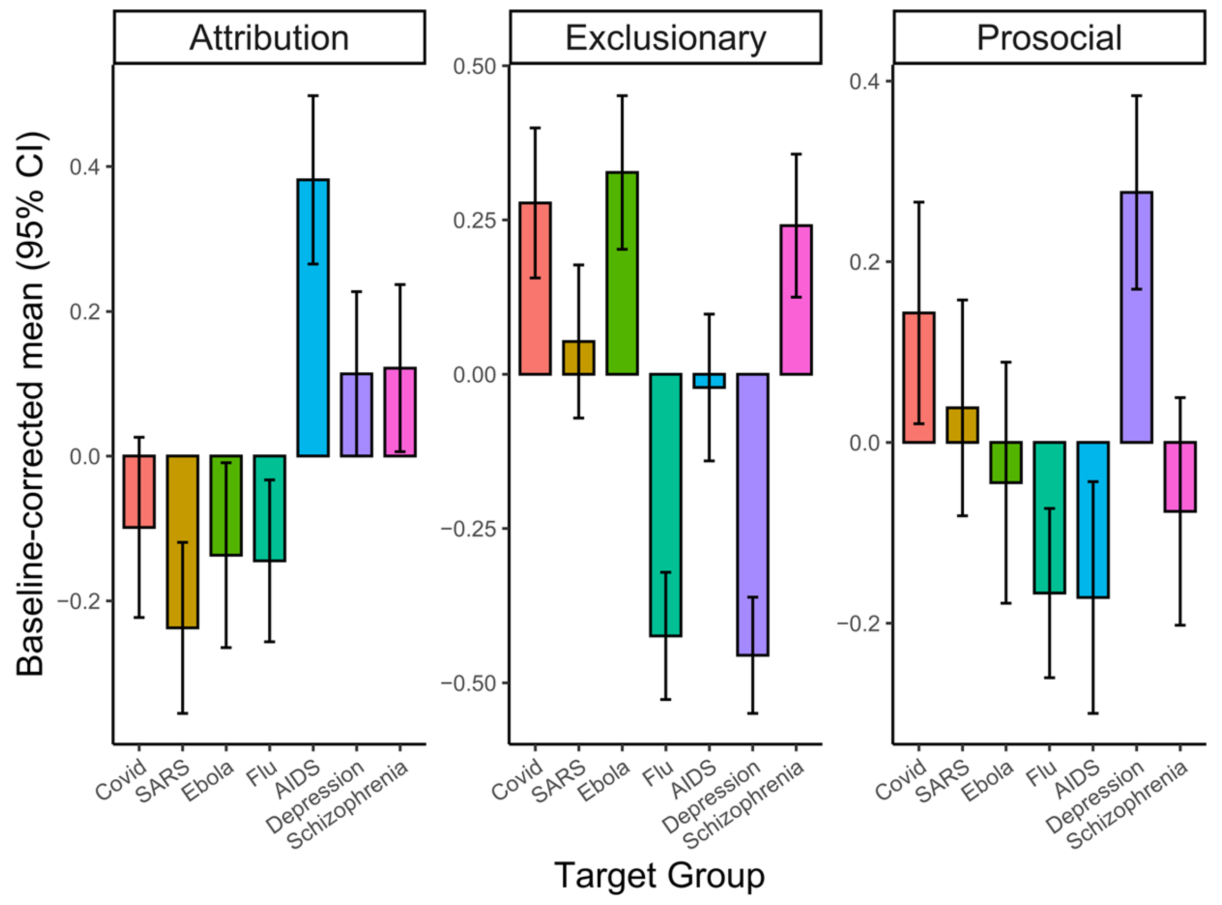 Behavsci 16 00295 g003 Behavsci 16 00295 g003