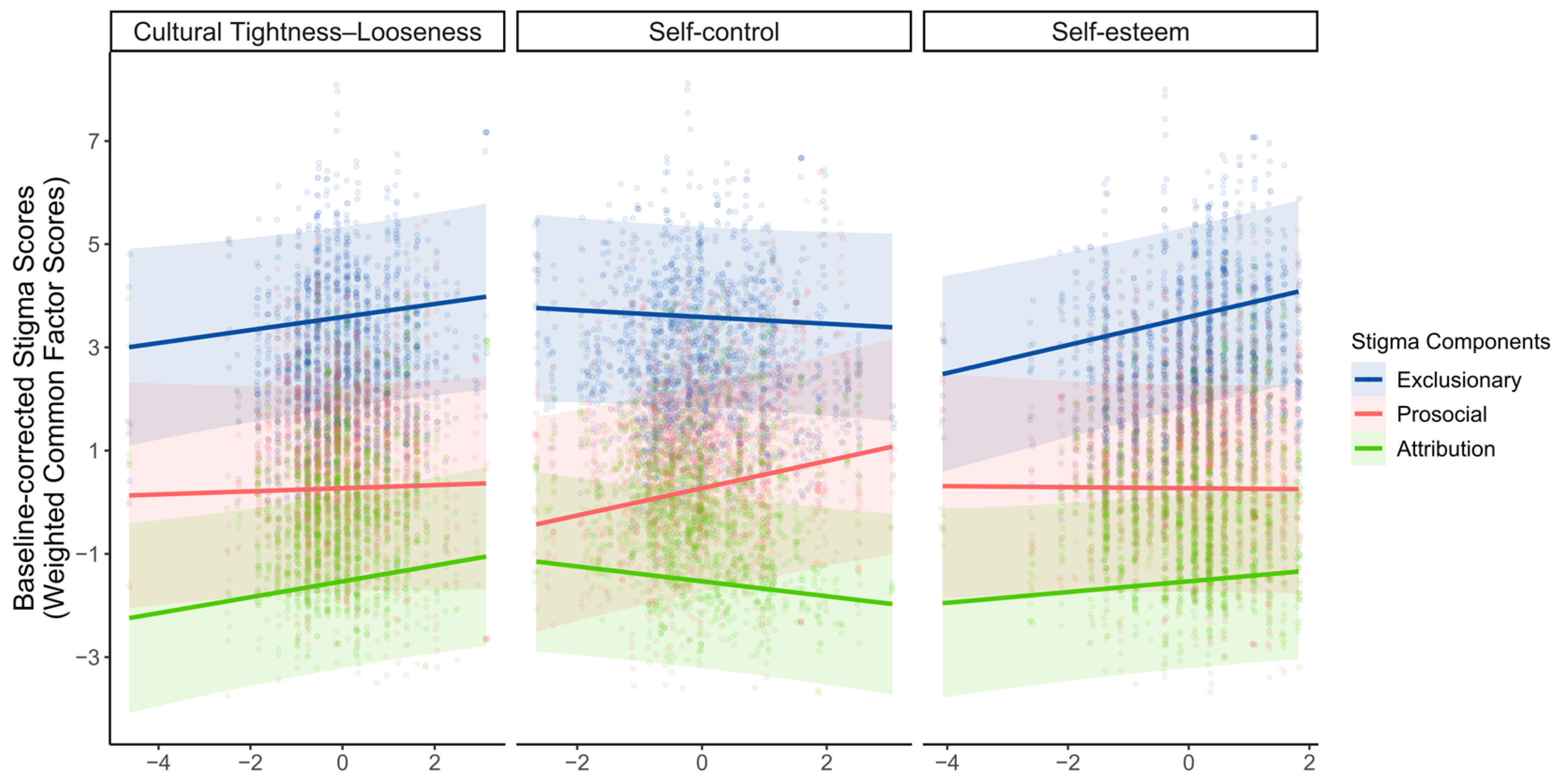 Behavsci 16 00295 g004 Behavsci 16 00295 g004