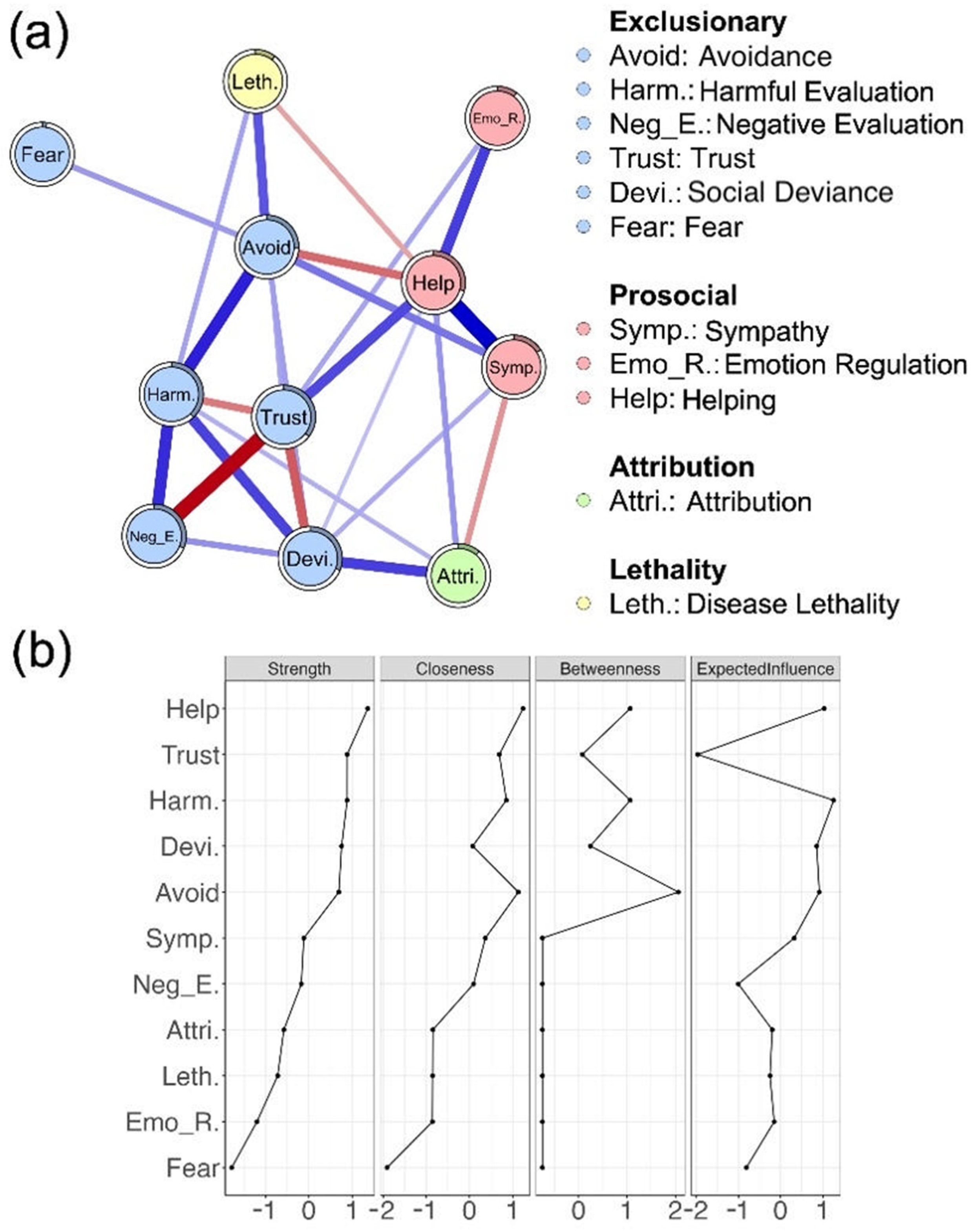Behavsci 16 00295 g005 Behavsci 16 00295 g005