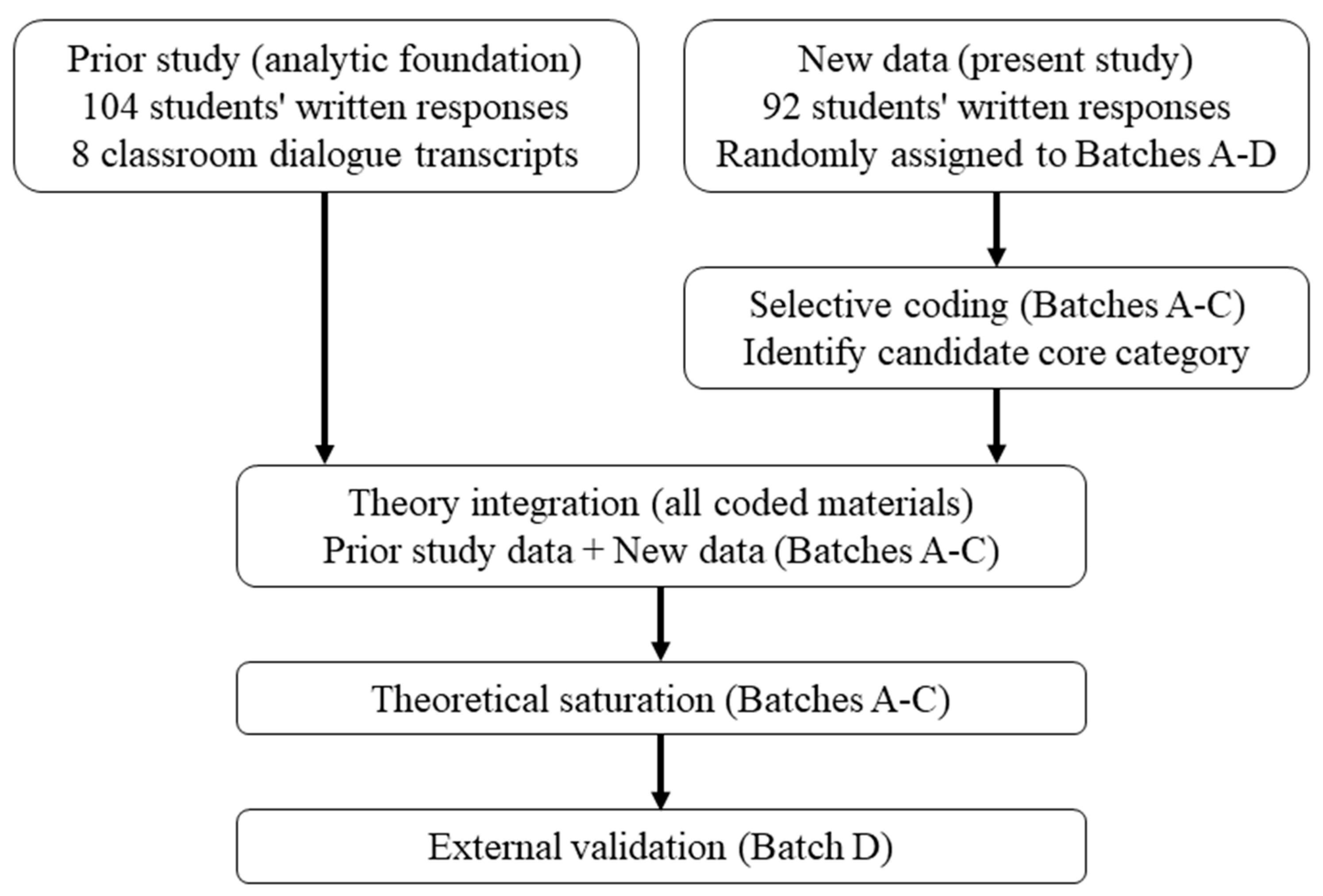 Behavsci 16 00296 g001