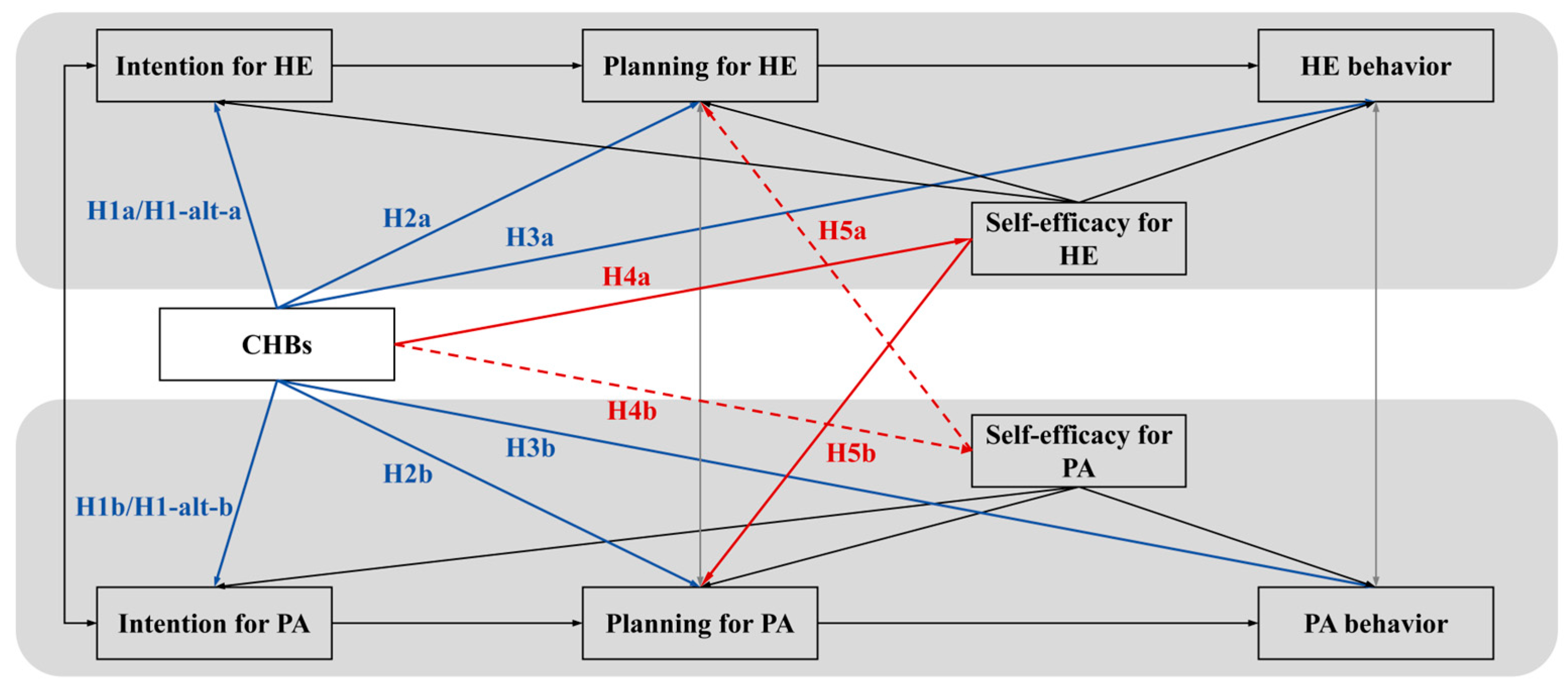 Behavsci 16 00301 g001