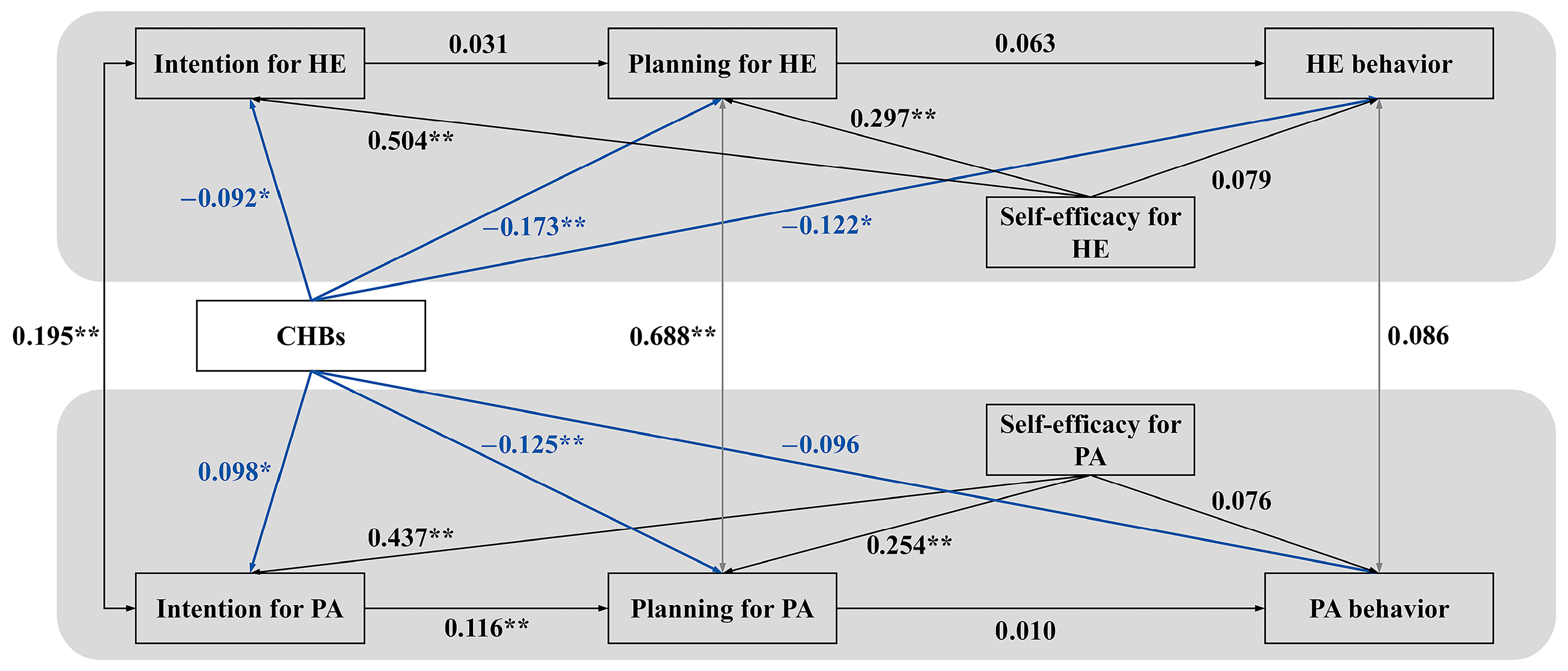 Behavsci 16 00301 g002