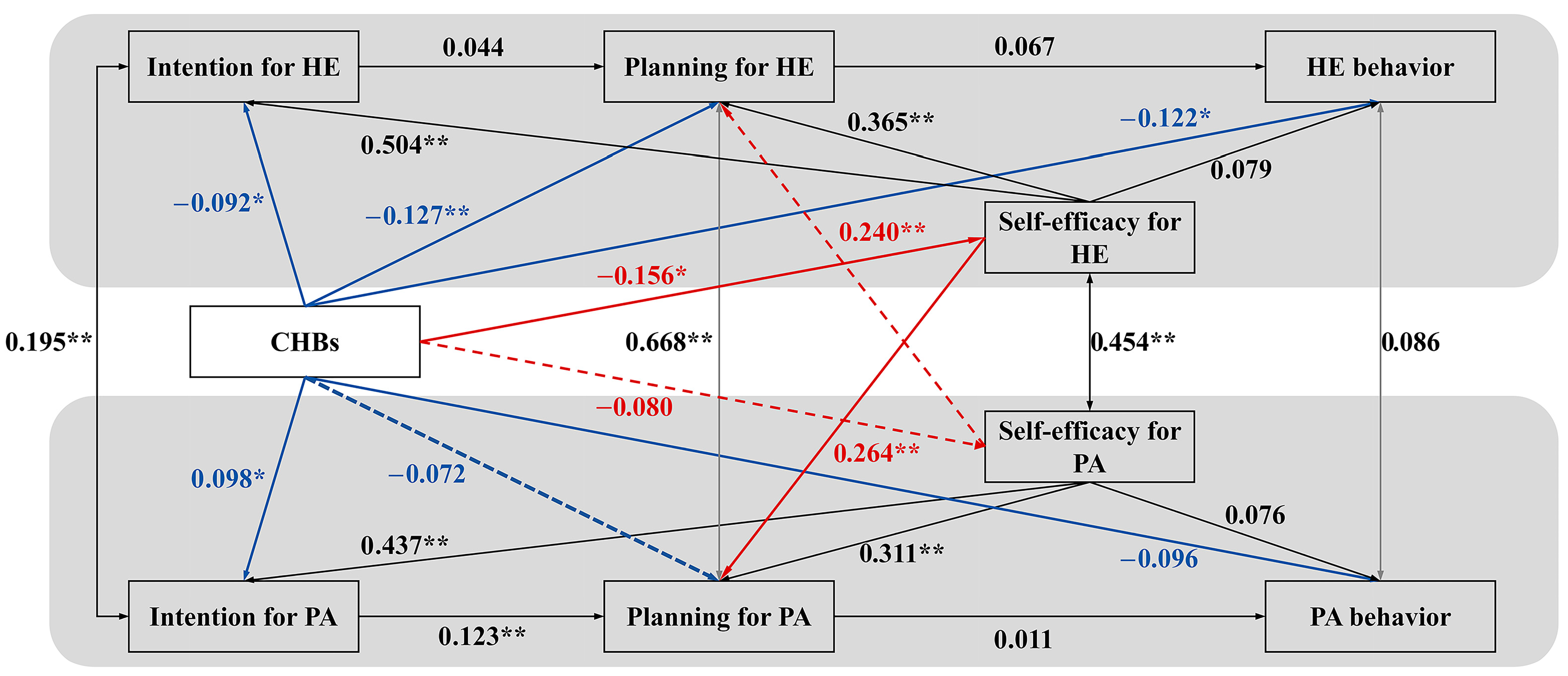 Behavsci 16 00301 g003