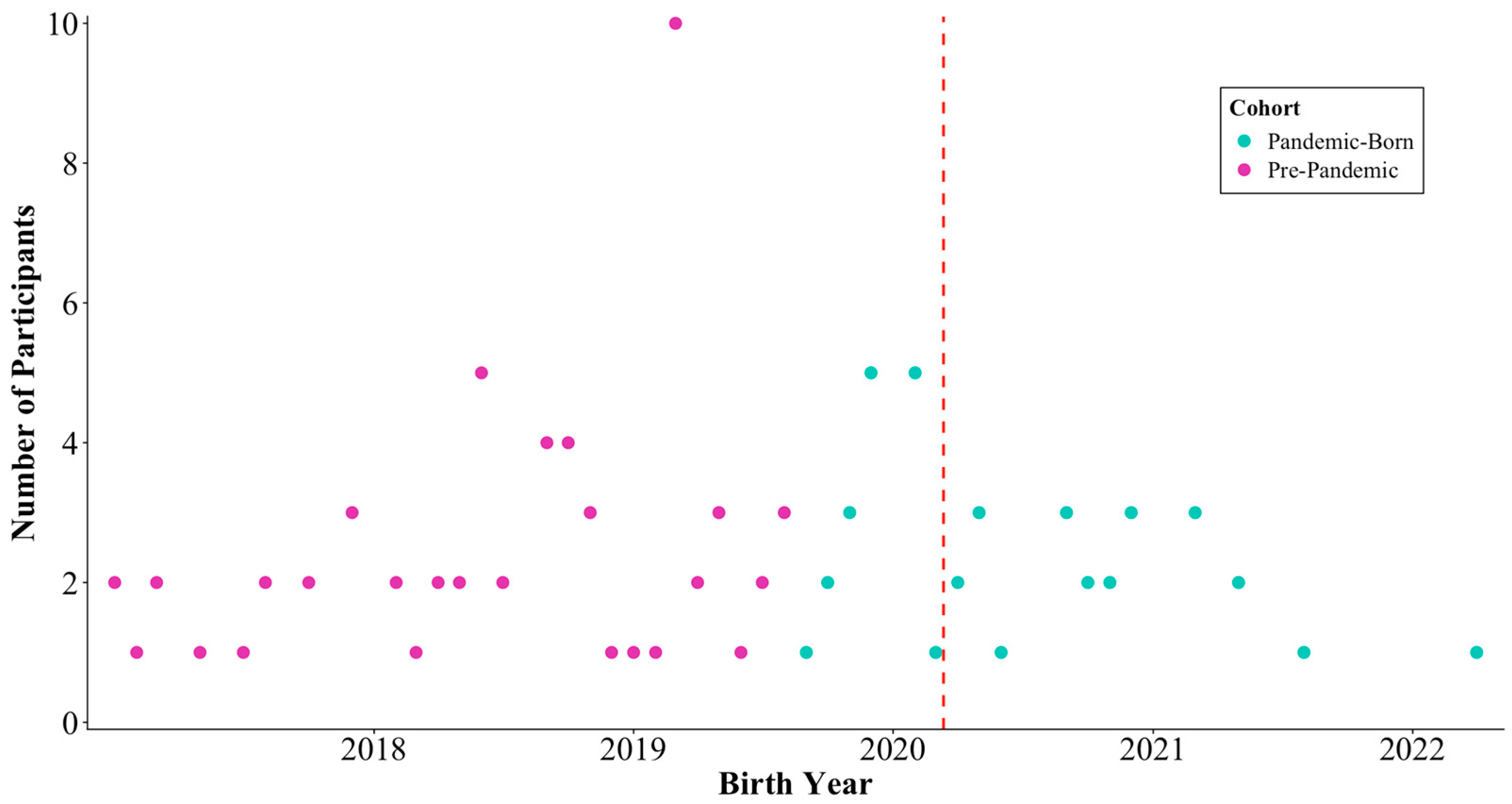 Behavsci 16 00309 g001