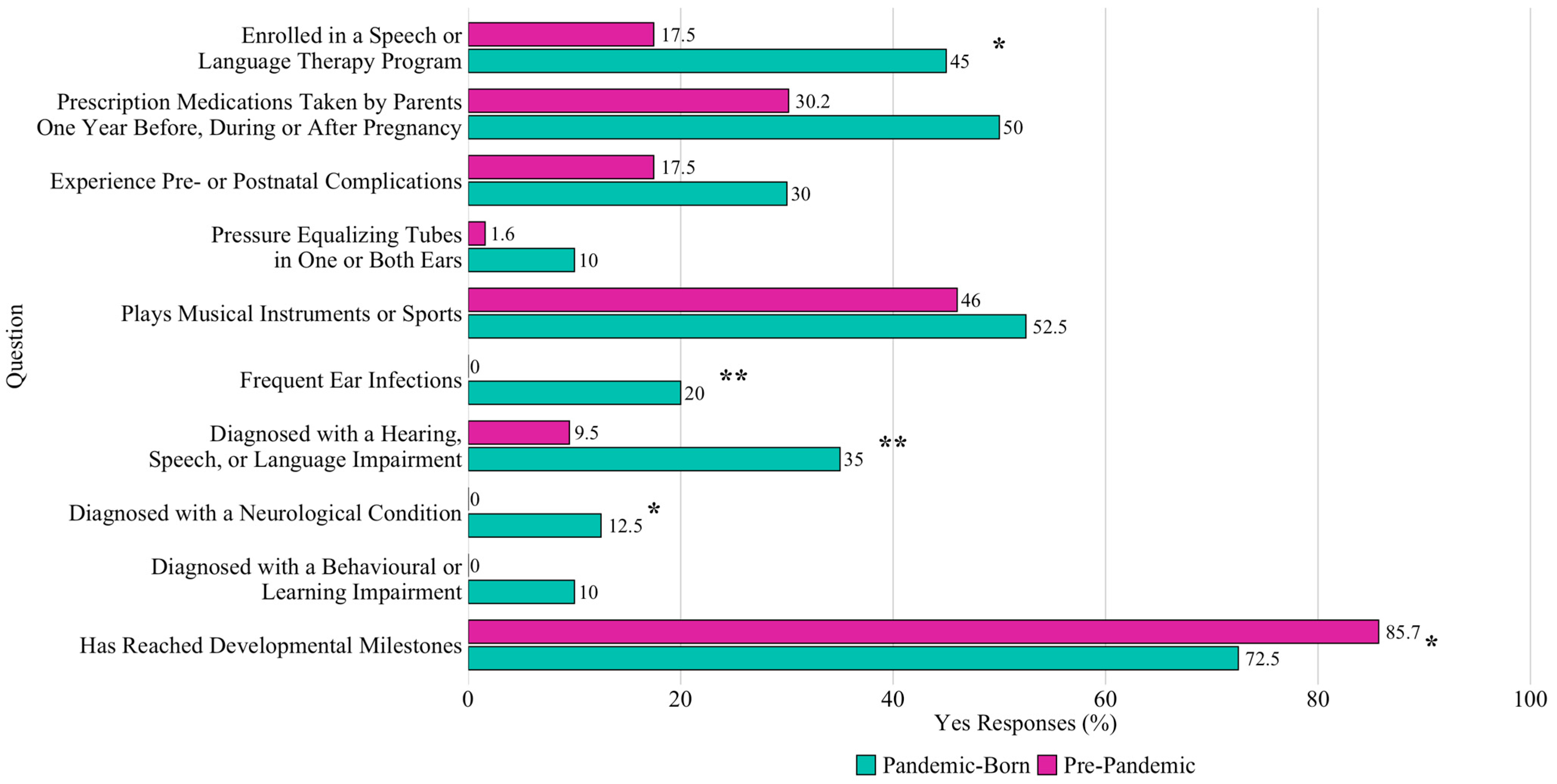 Behavsci 16 00309 g002