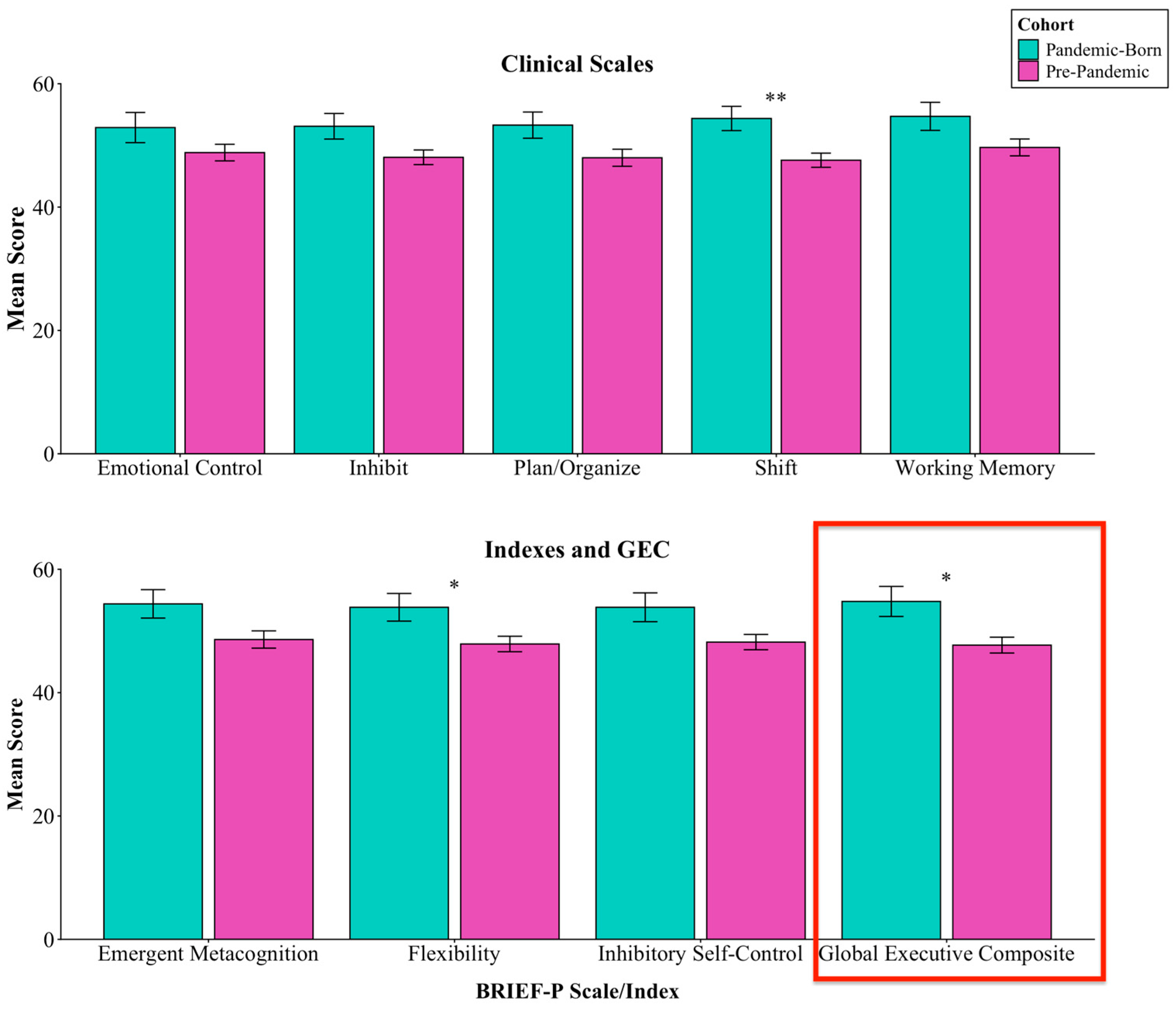Behavsci 16 00309 g003