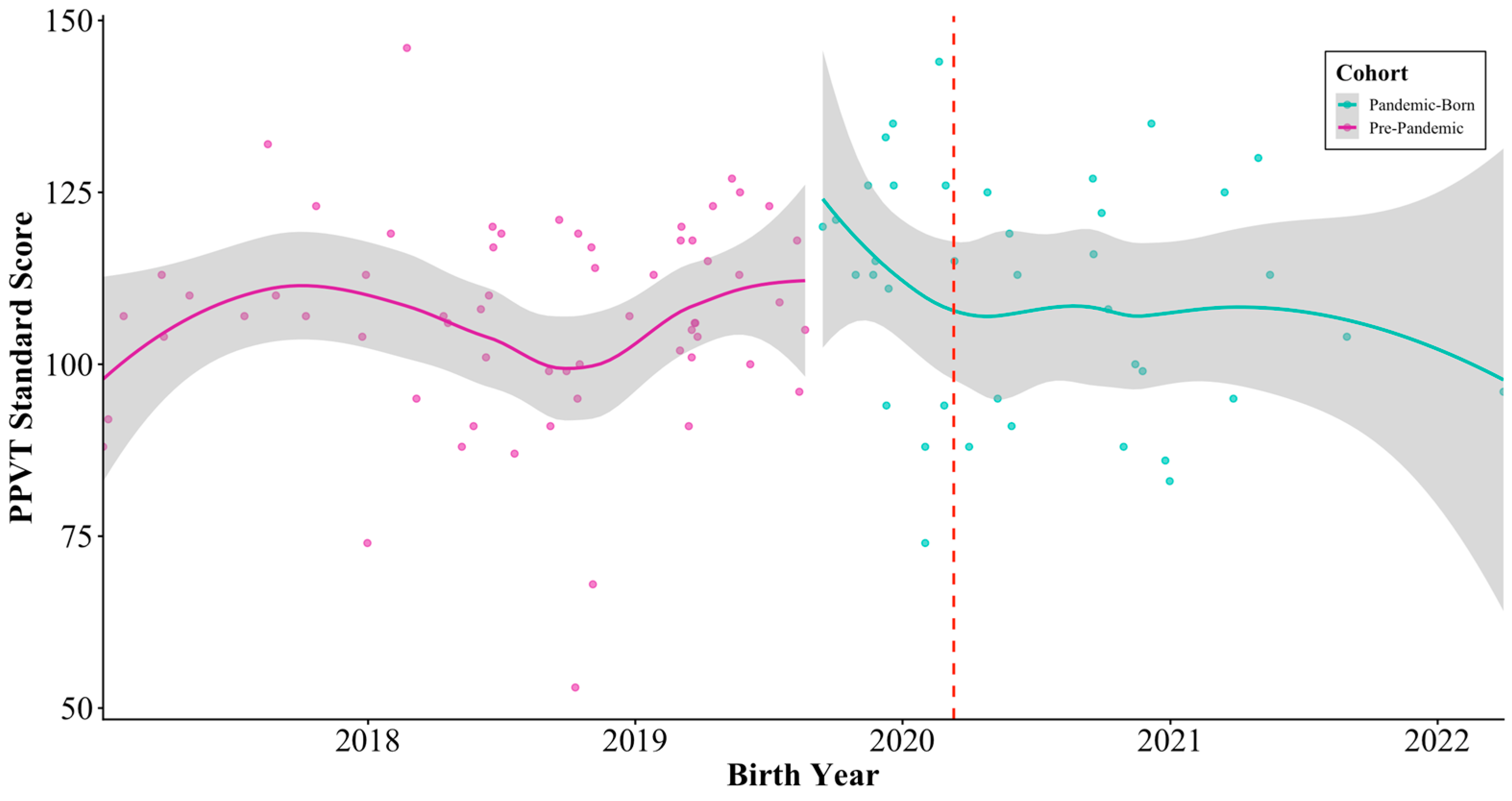 Behavsci 16 00309 g005