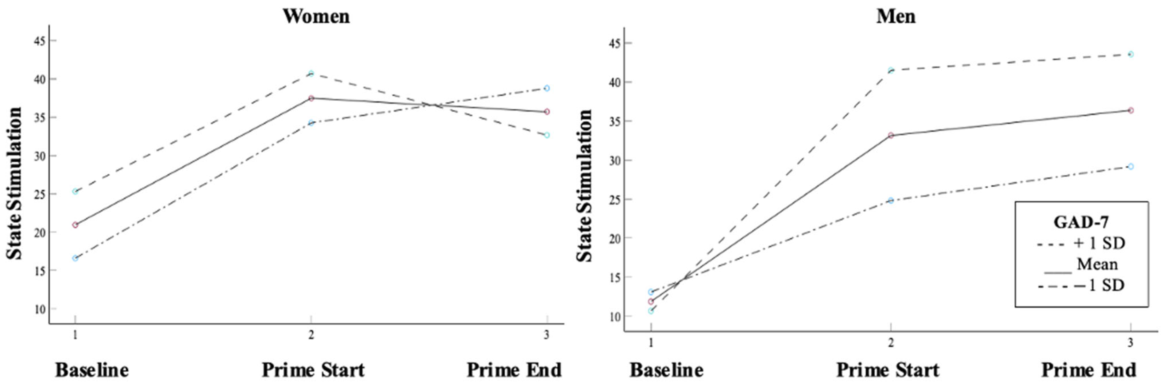 Behavsci 16 00311 g003