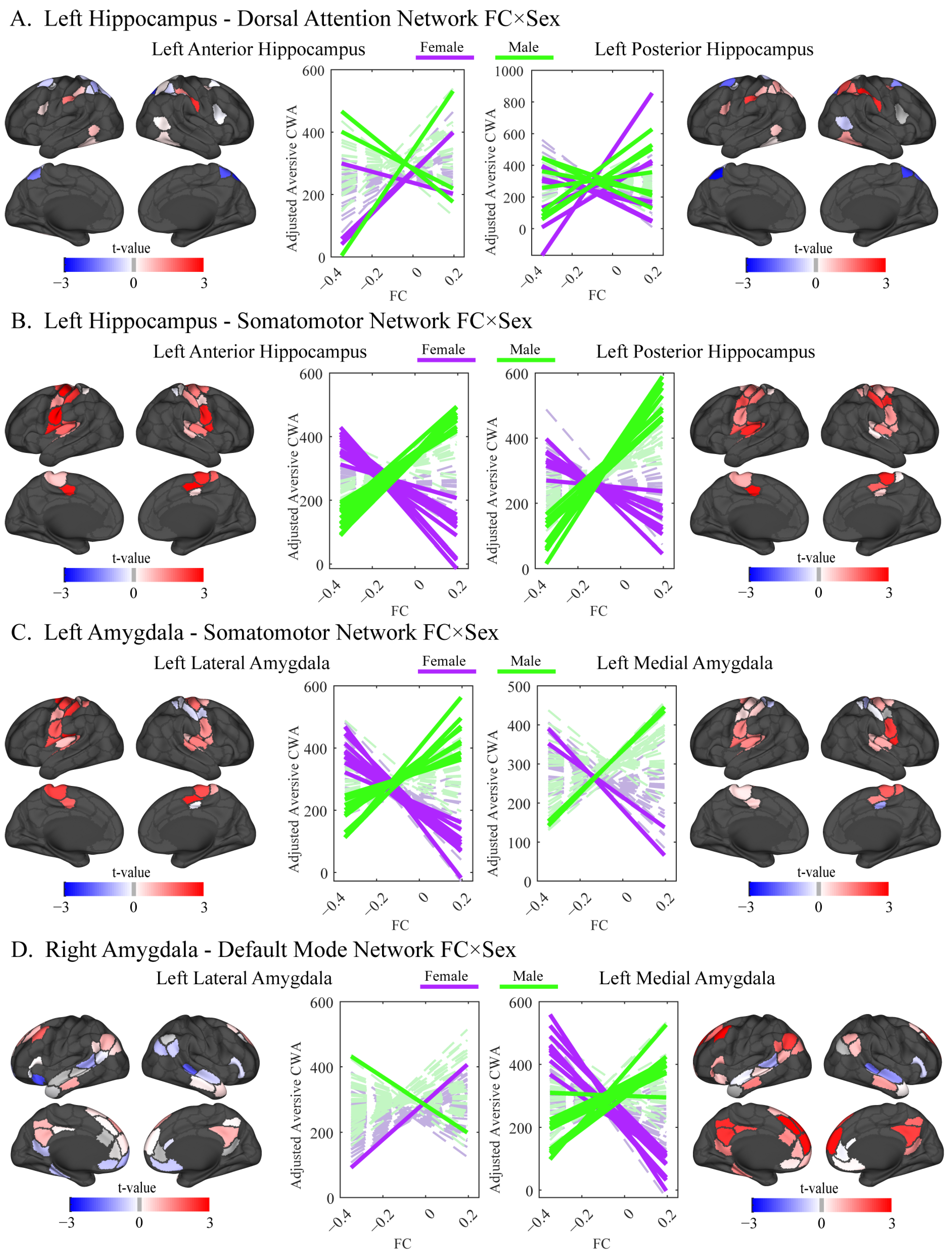 Behavsci 16 00311 g005