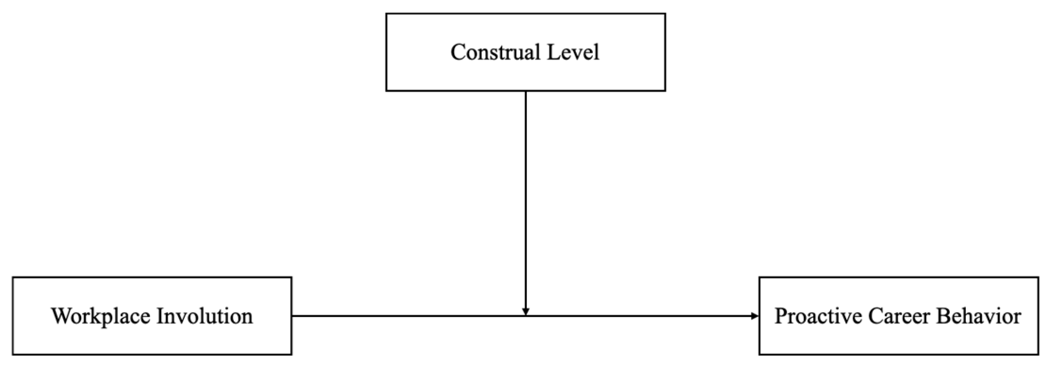 Behavsci 16 00313 g001