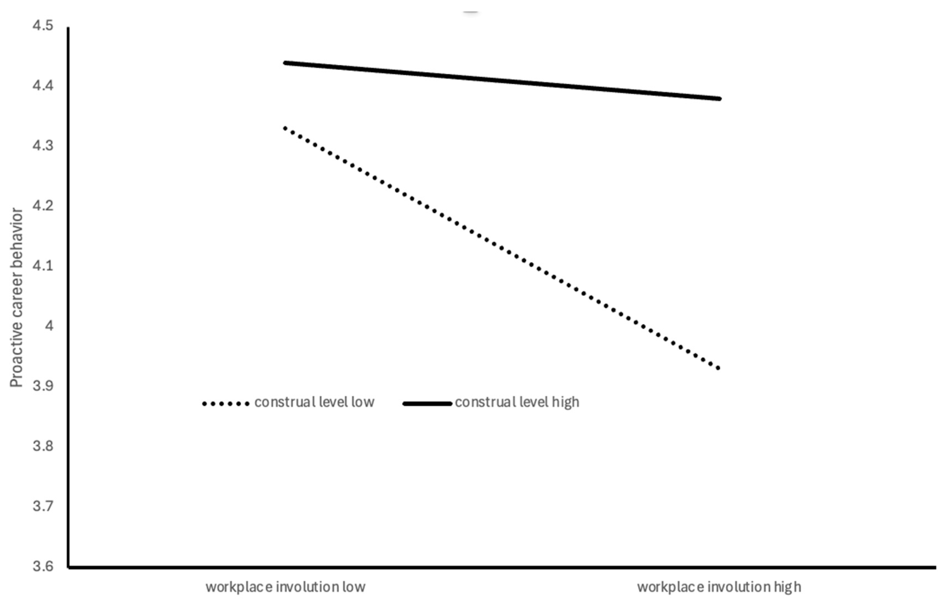 Behavsci 16 00313 g002