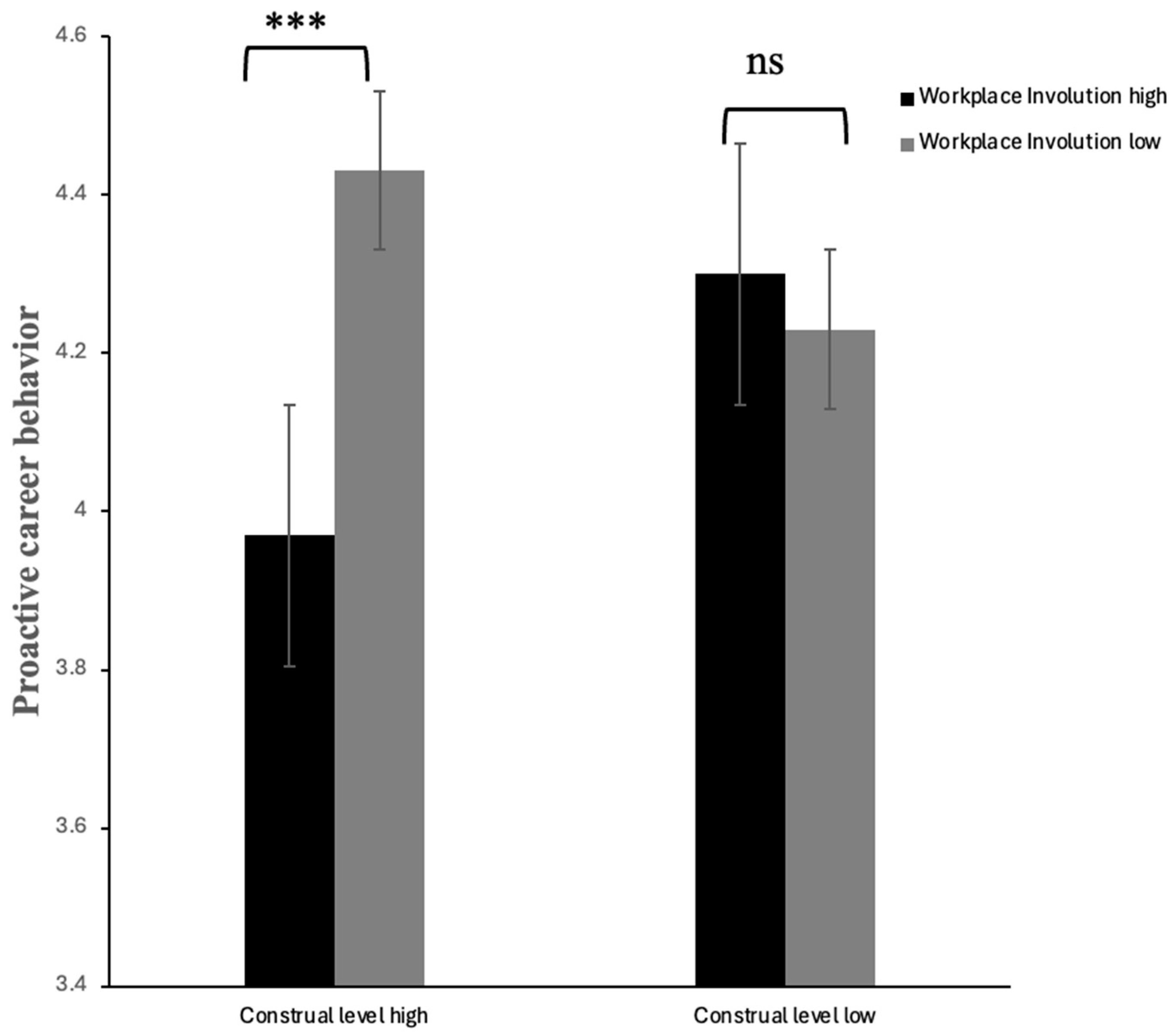 Behavsci 16 00313 g003