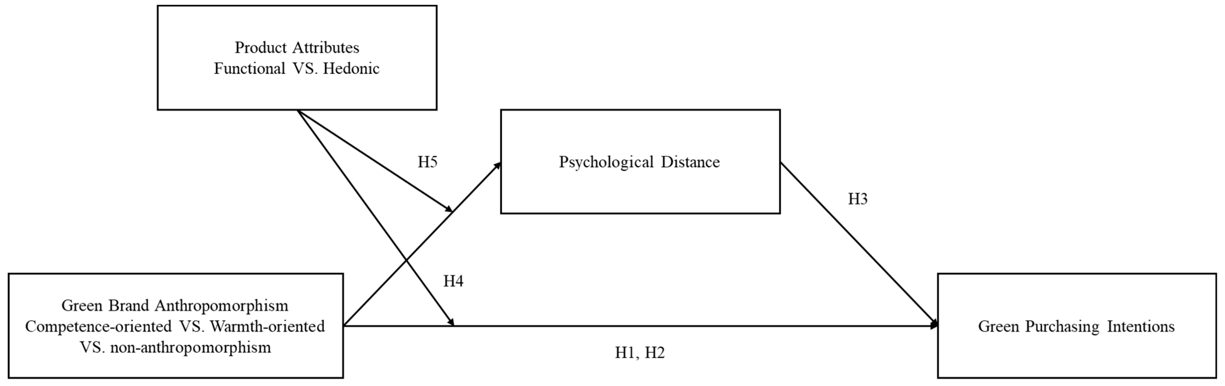 Behavsci 16 00316 g001 Behavsci 16 00316 g001
