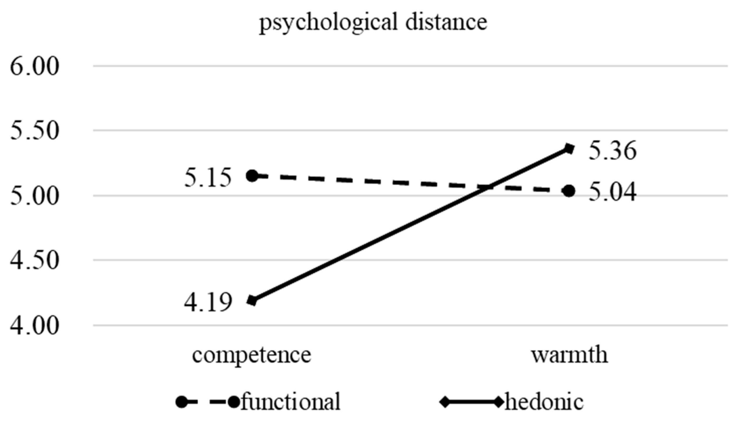 Behavsci 16 00316 g003 Behavsci 16 00316 g003