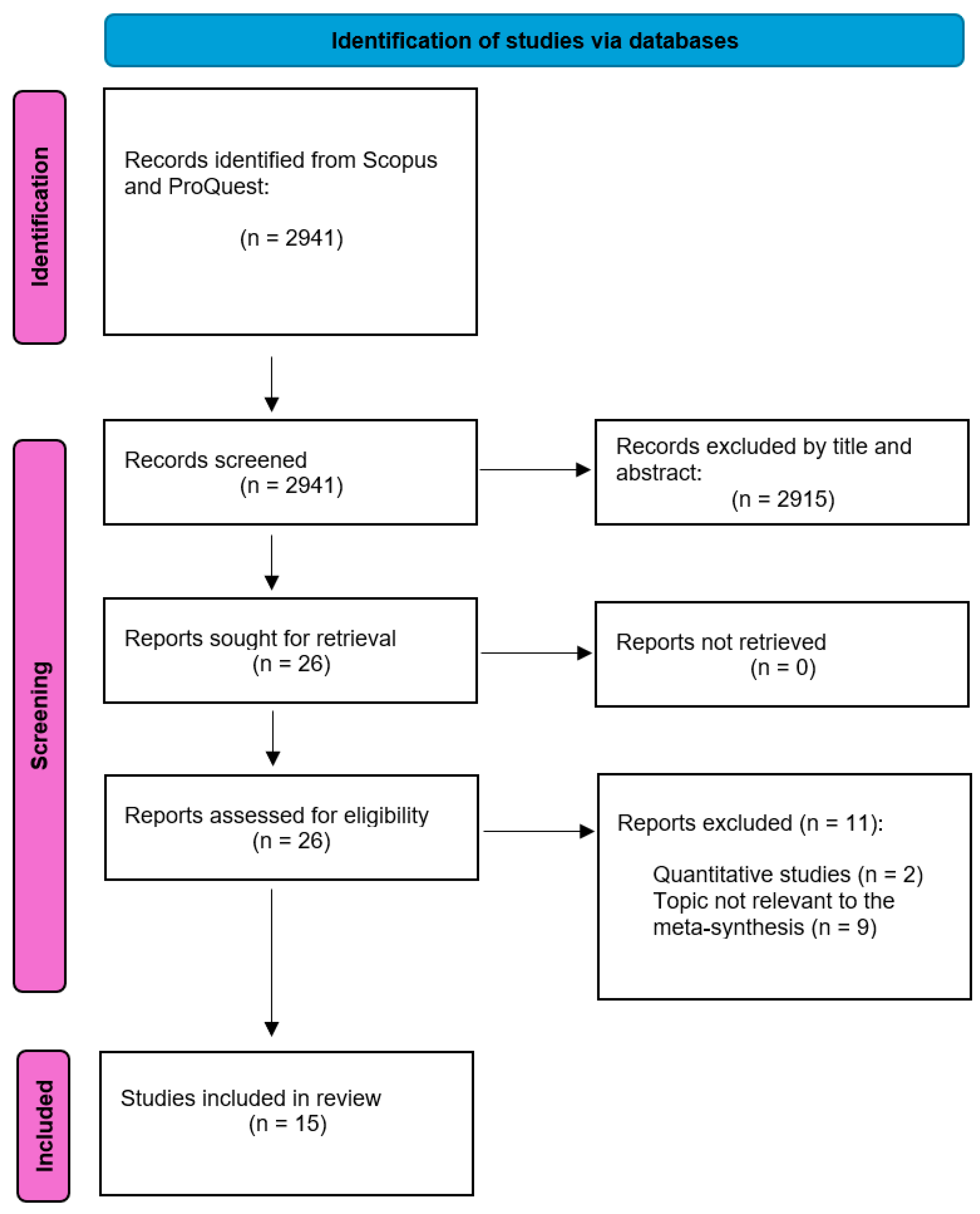 Behavsci 16 00319 g001 Behavsci 16 00319 g001