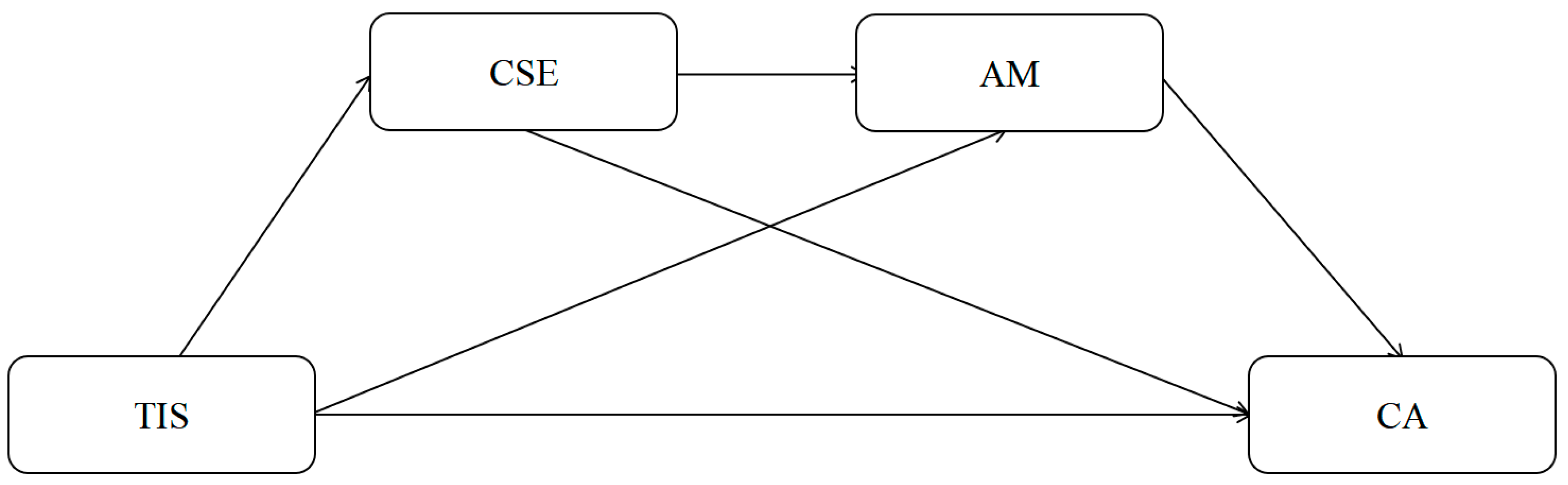 Behavsci 16 00336 g001 Behavsci 16 00336 g001
