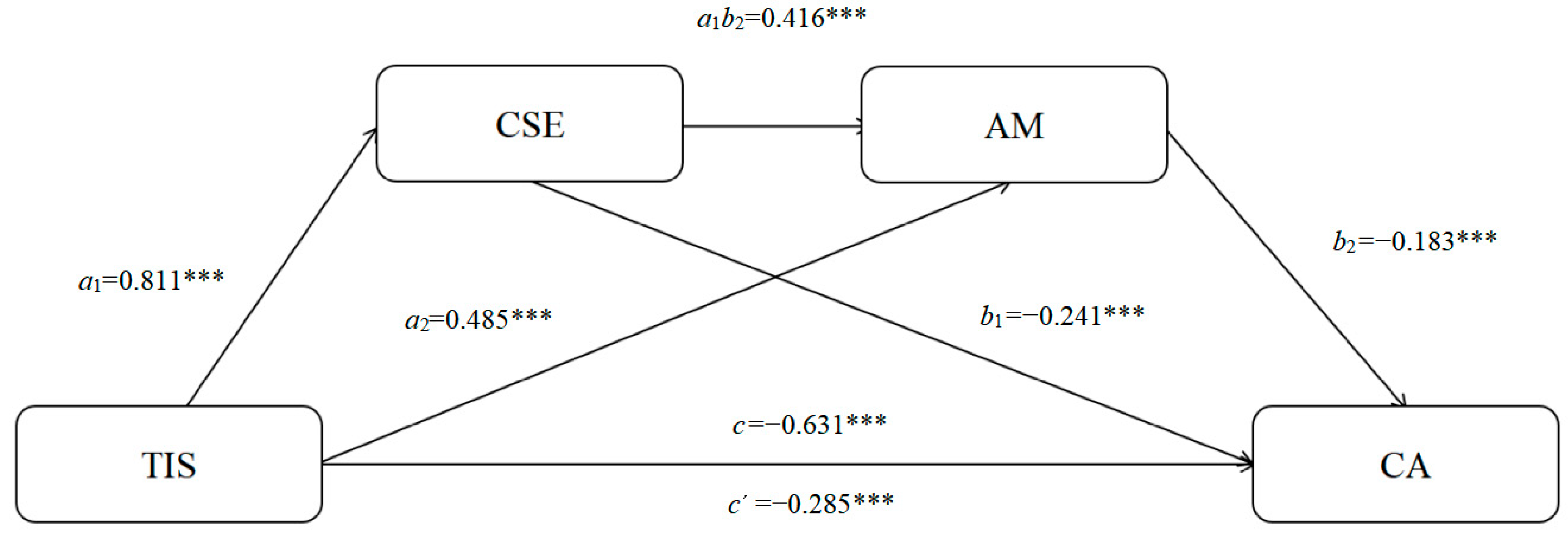 Behavsci 16 00336 g002 Behavsci 16 00336 g002