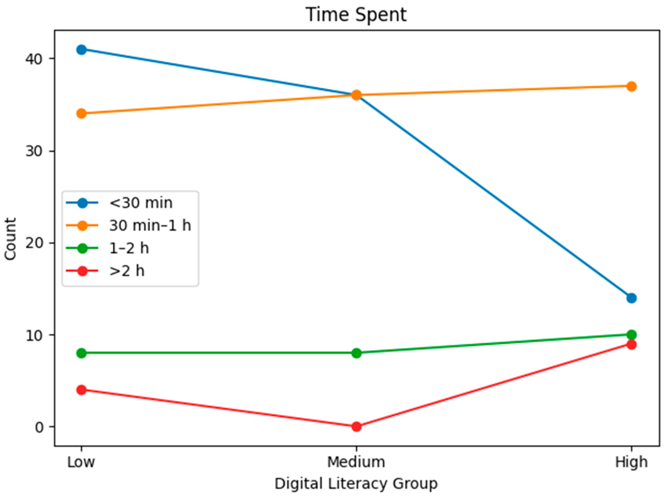 Behavsci 16 00343 g006 Behavsci 16 00343 g006