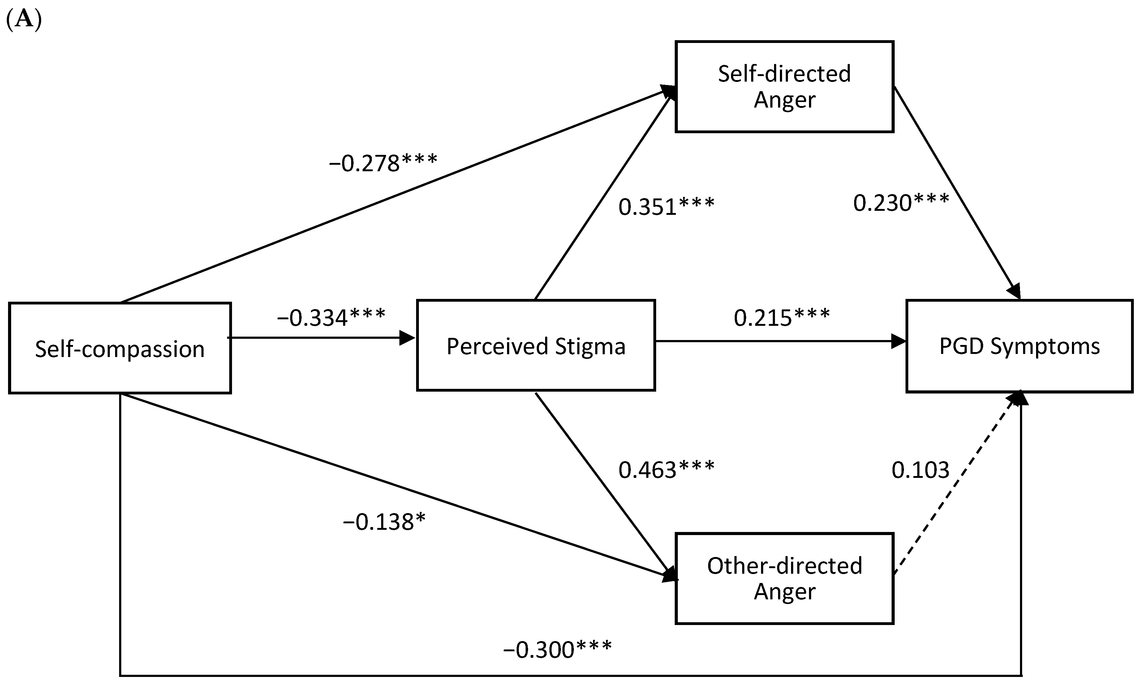 Behavsci 16 00354 g002a Behavsci 16 00354 g002a