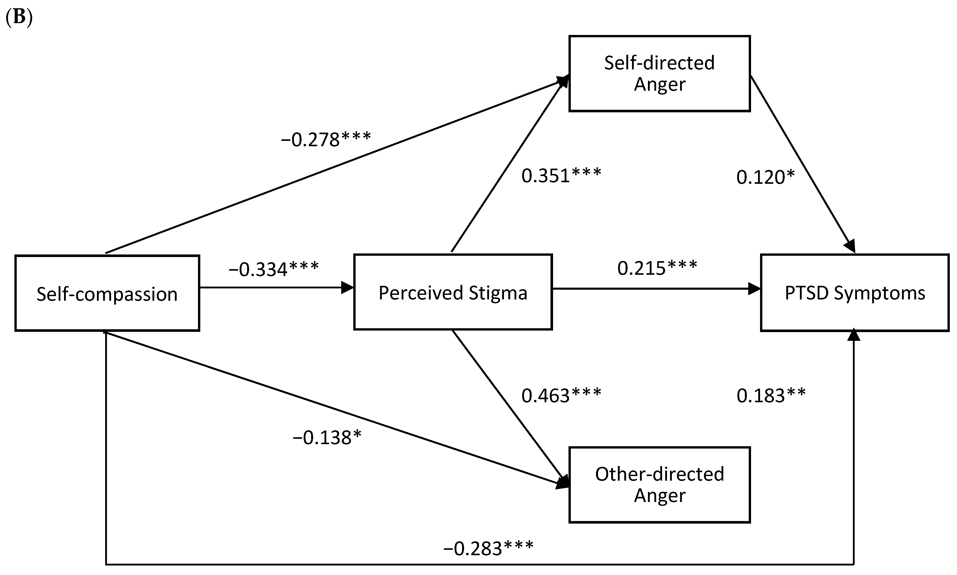 Behavsci 16 00354 g002b Behavsci 16 00354 g002b