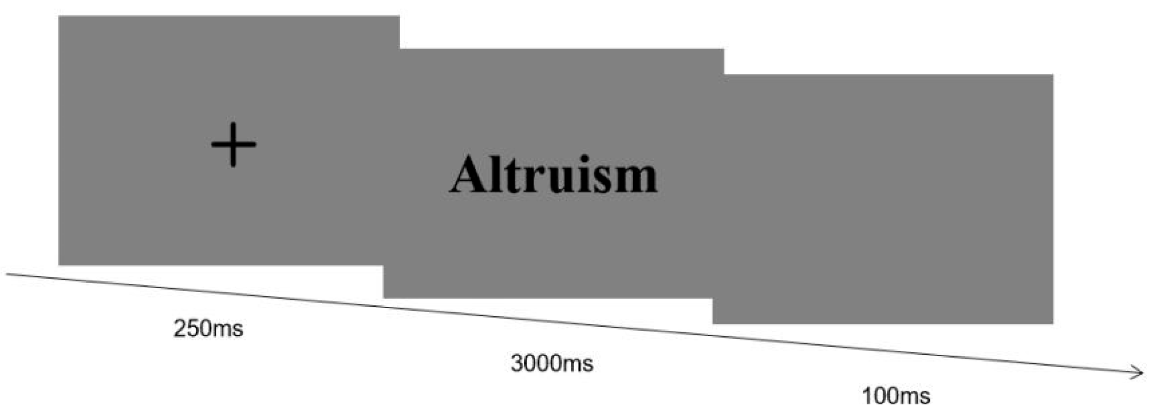Behavsci 16 00367 g001 Behavsci 16 00367 g001