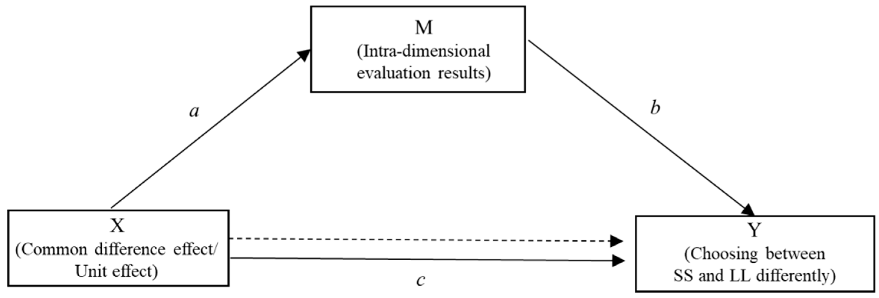 Behavsci 16 00372 g003