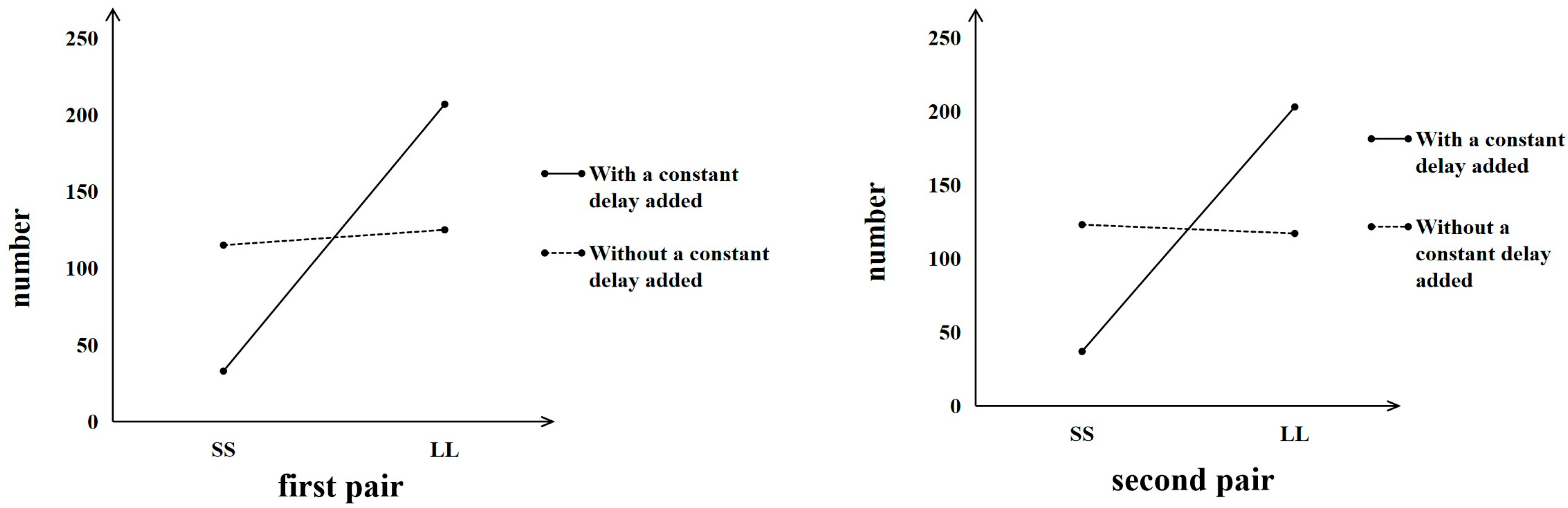 Behavsci 16 00372 g005