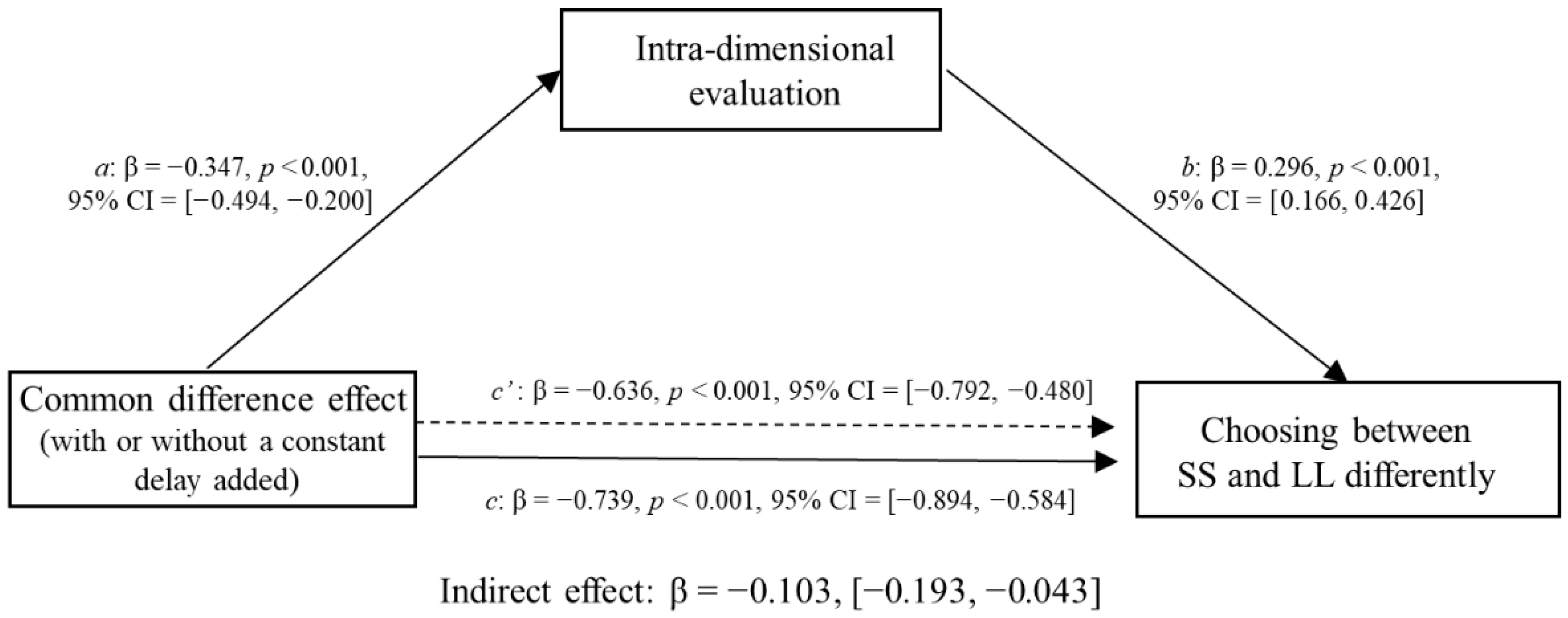 Behavsci 16 00372 g006