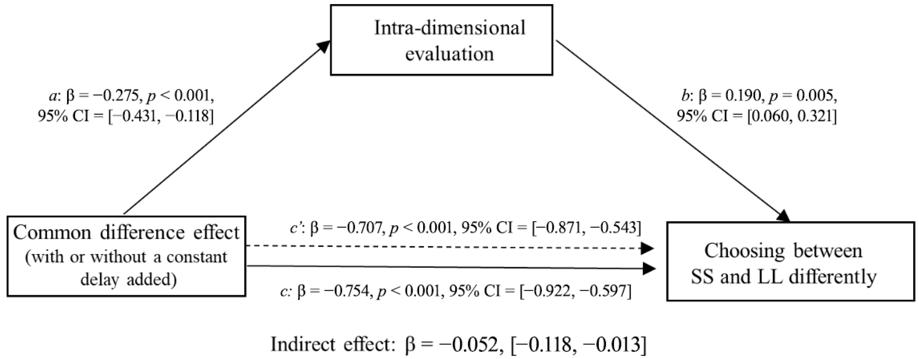 Behavsci 16 00372 g007