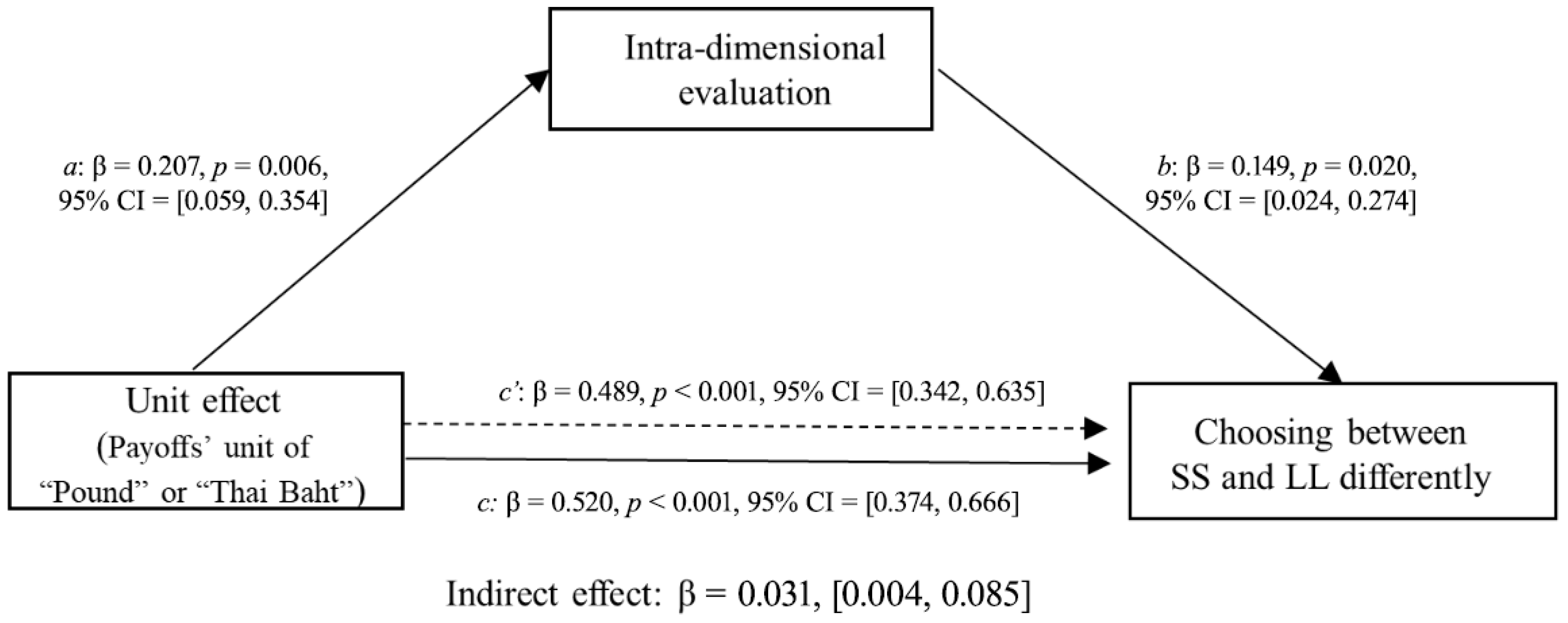 Behavsci 16 00372 g009