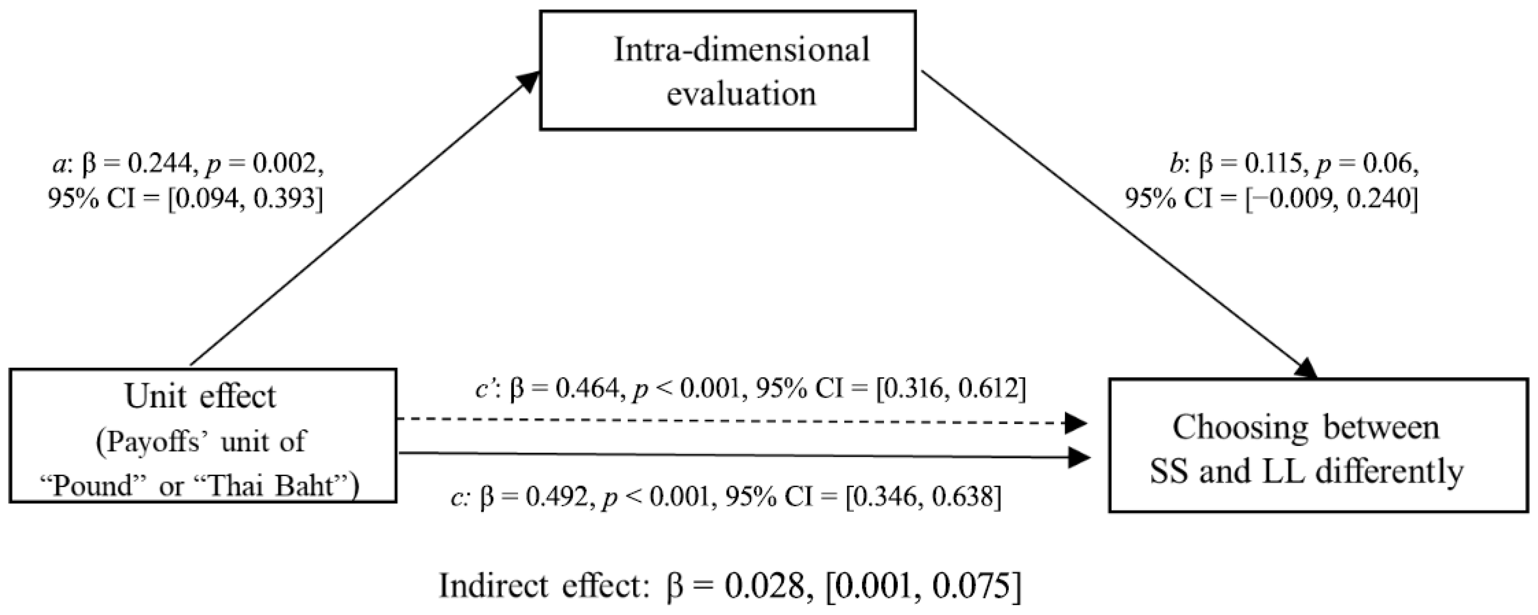 Behavsci 16 00372 g010