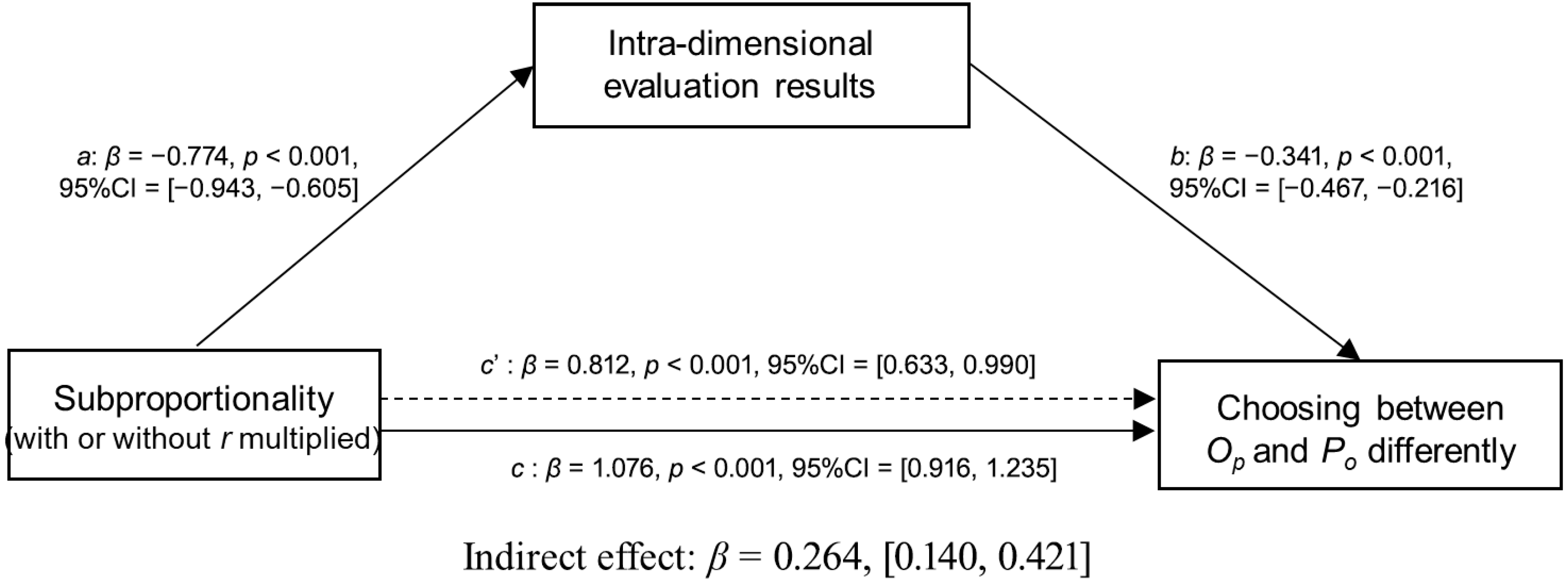 Behavsci 16 00372 g013