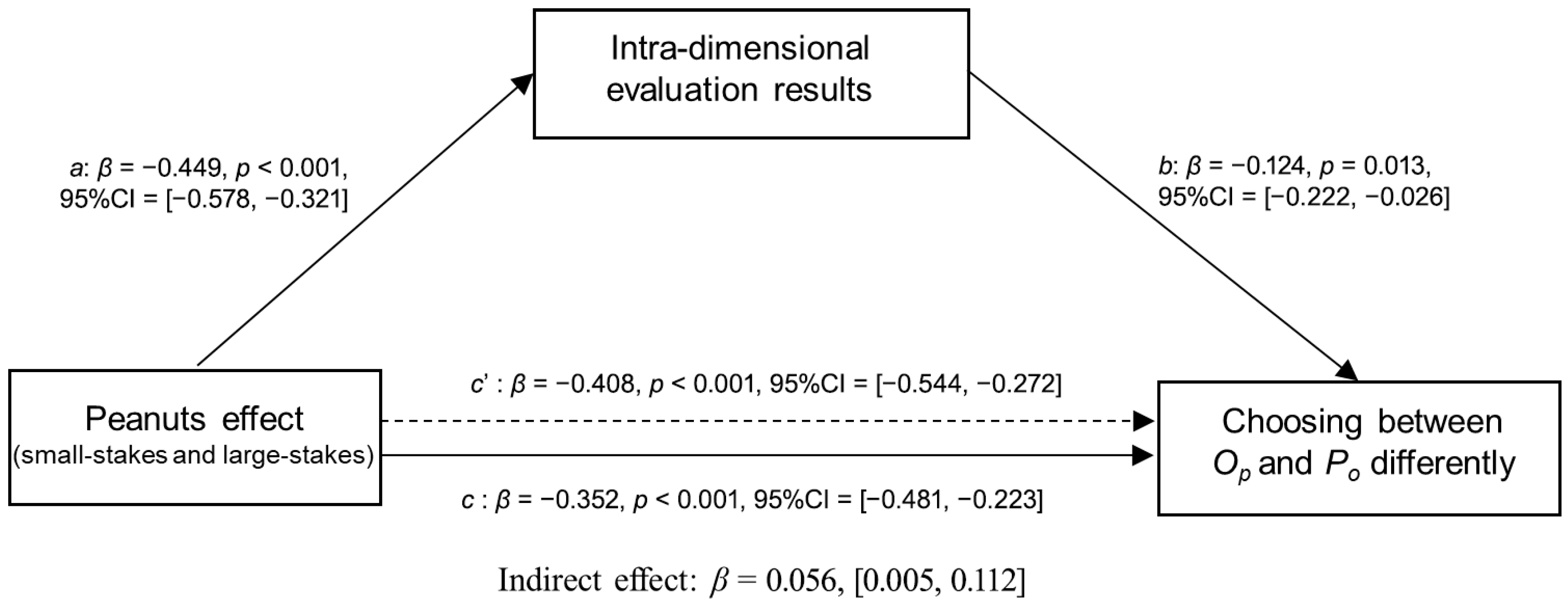 Behavsci 16 00372 g015