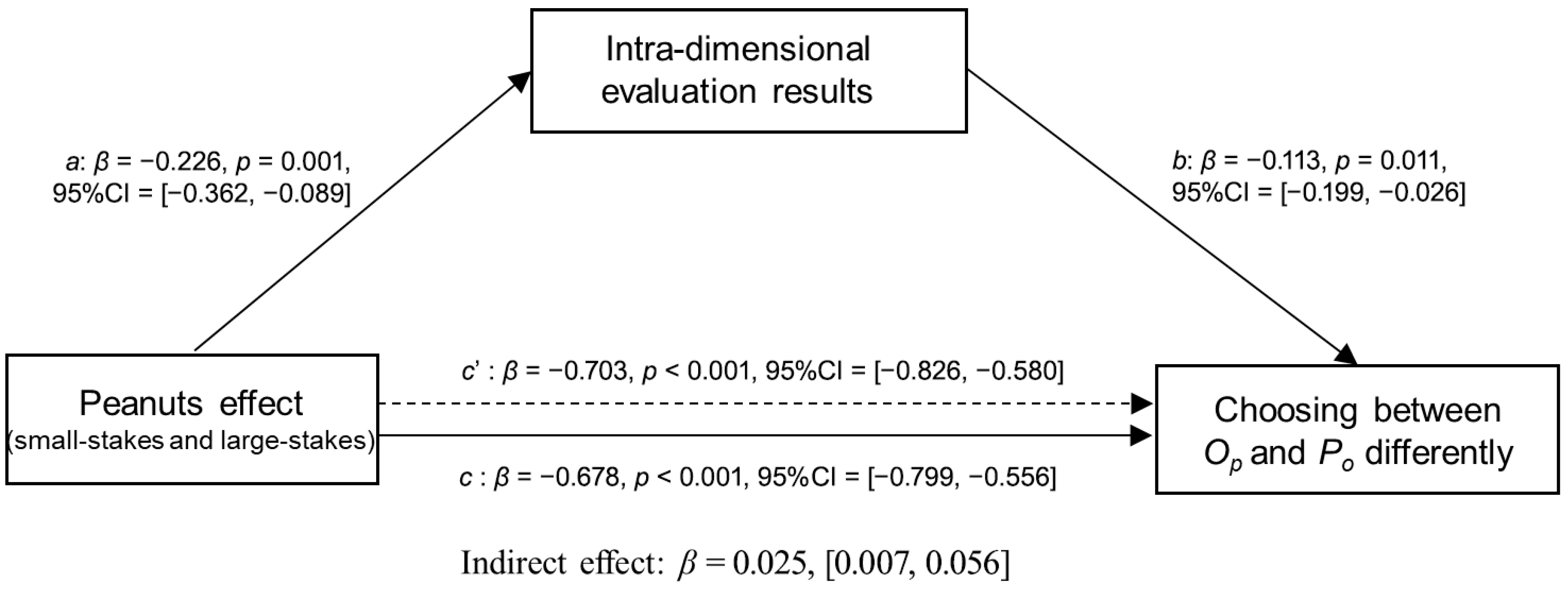 Behavsci 16 00372 g016