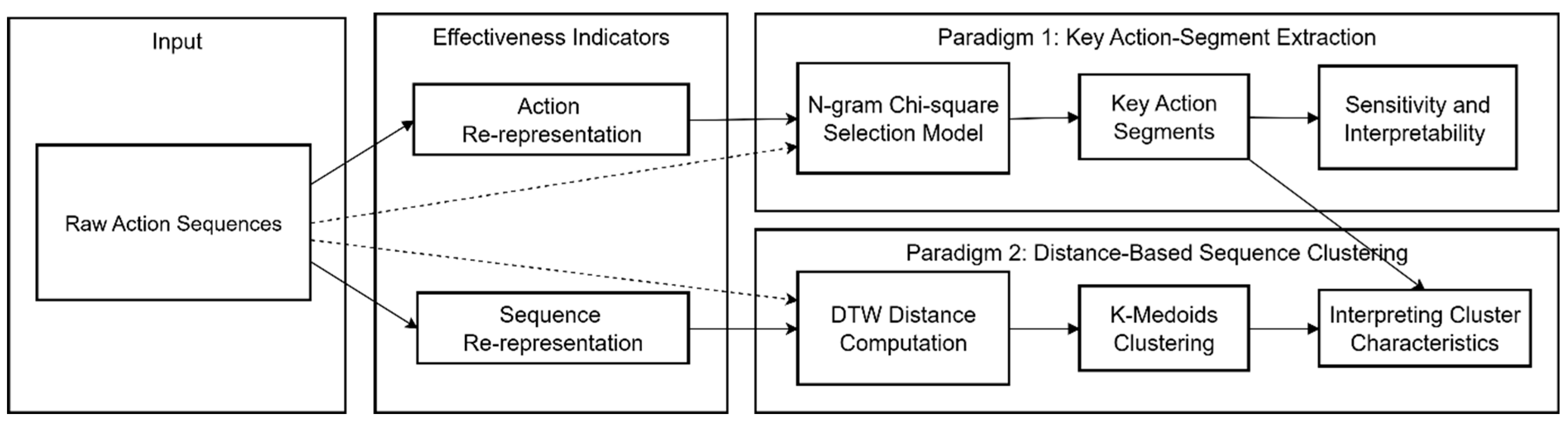 Behavsci 16 00383 g001 Behavsci 16 00383 g001