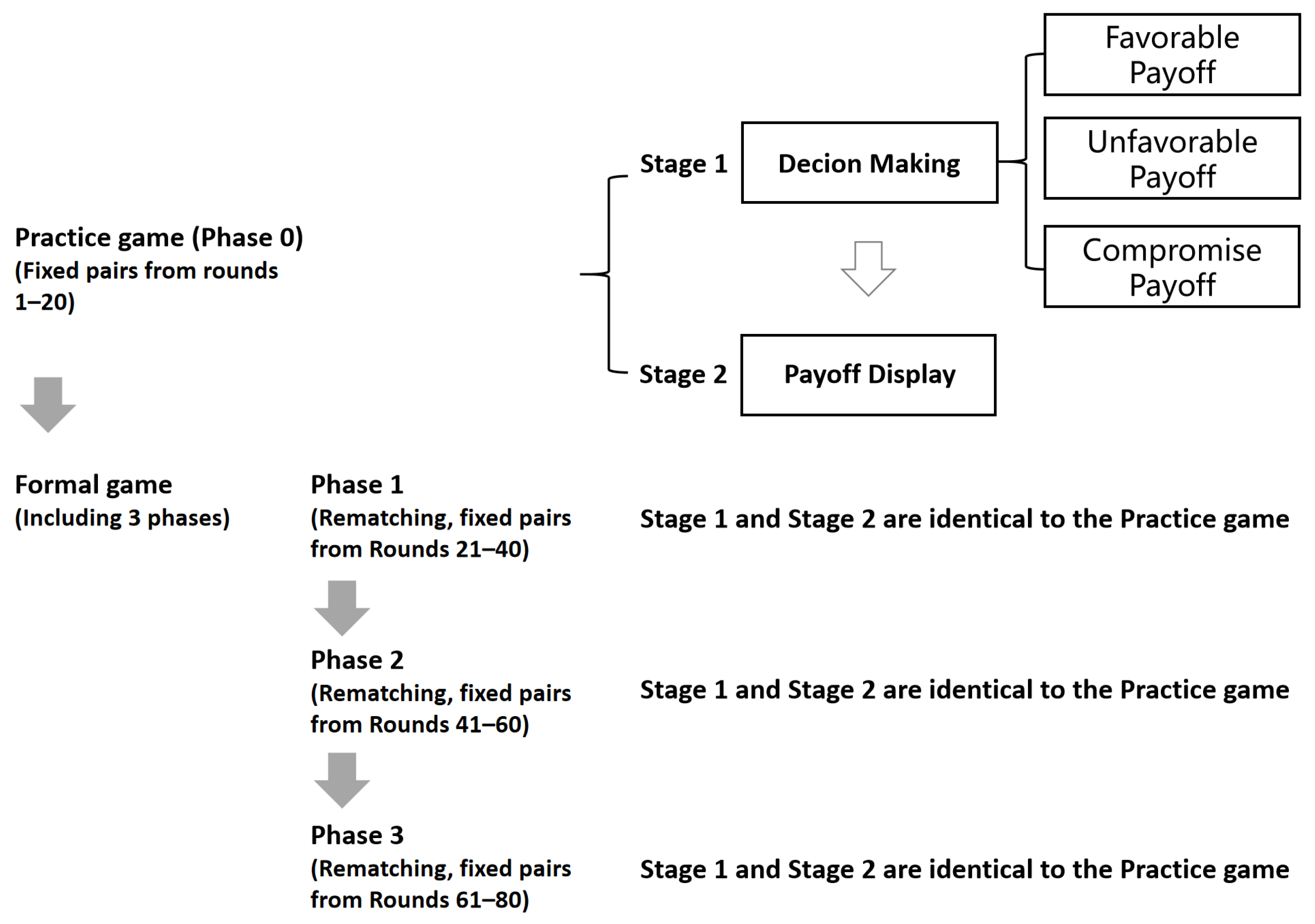 Behavsci 16 00403 g002