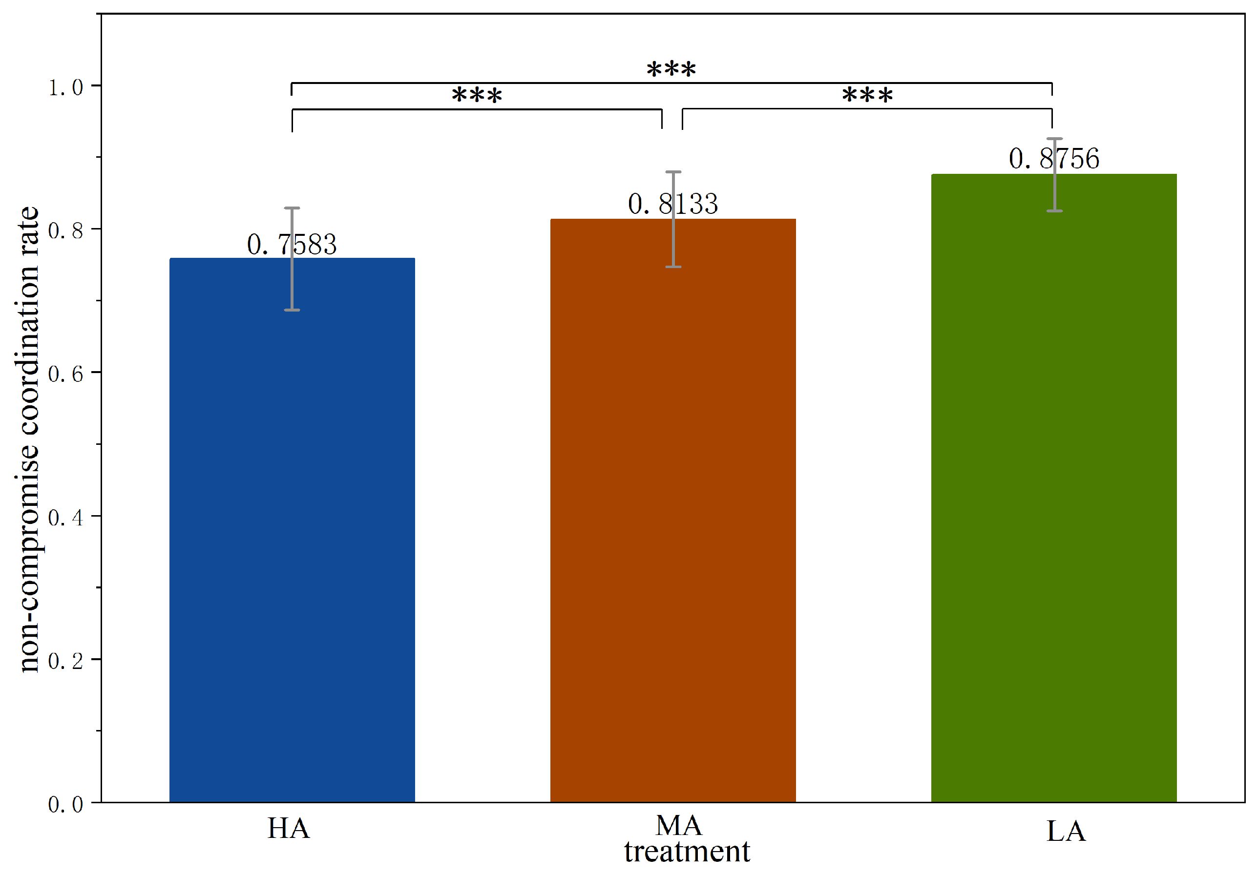 Behavsci 16 00403 g005