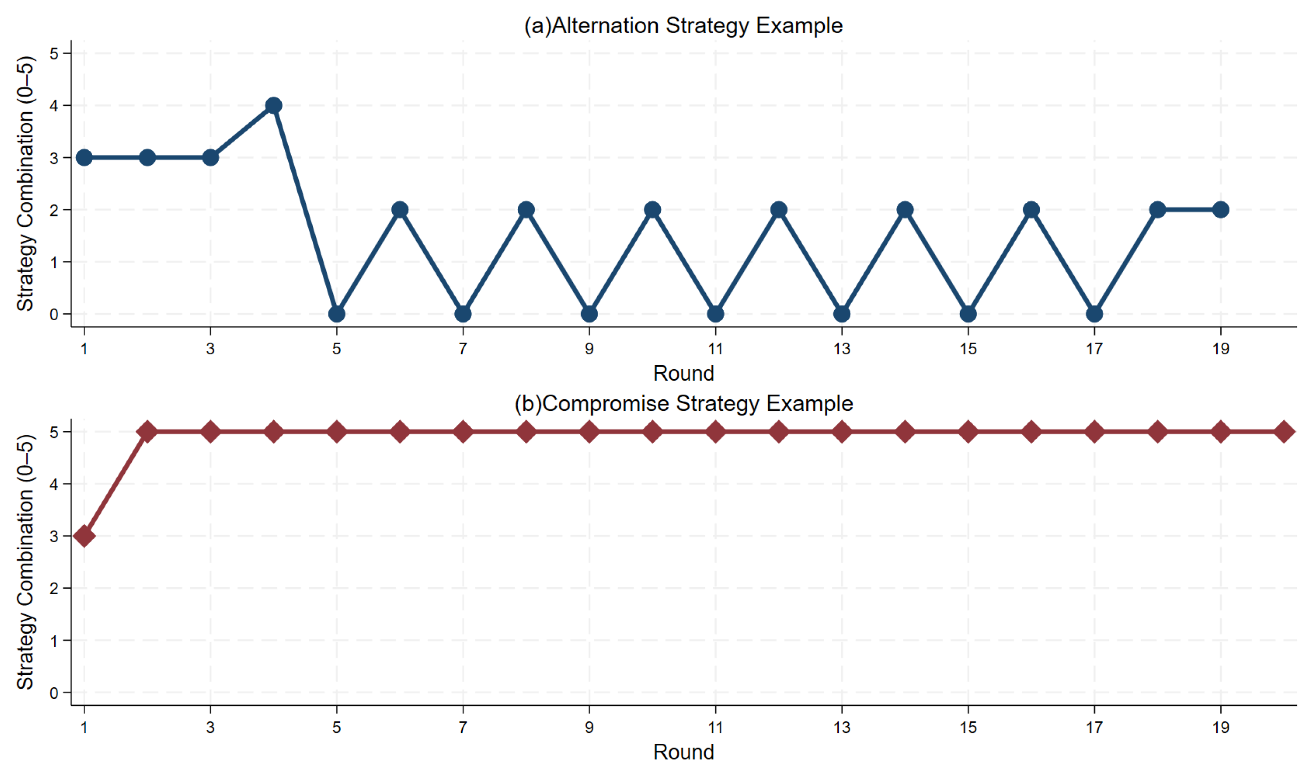 Behavsci 16 00403 g006