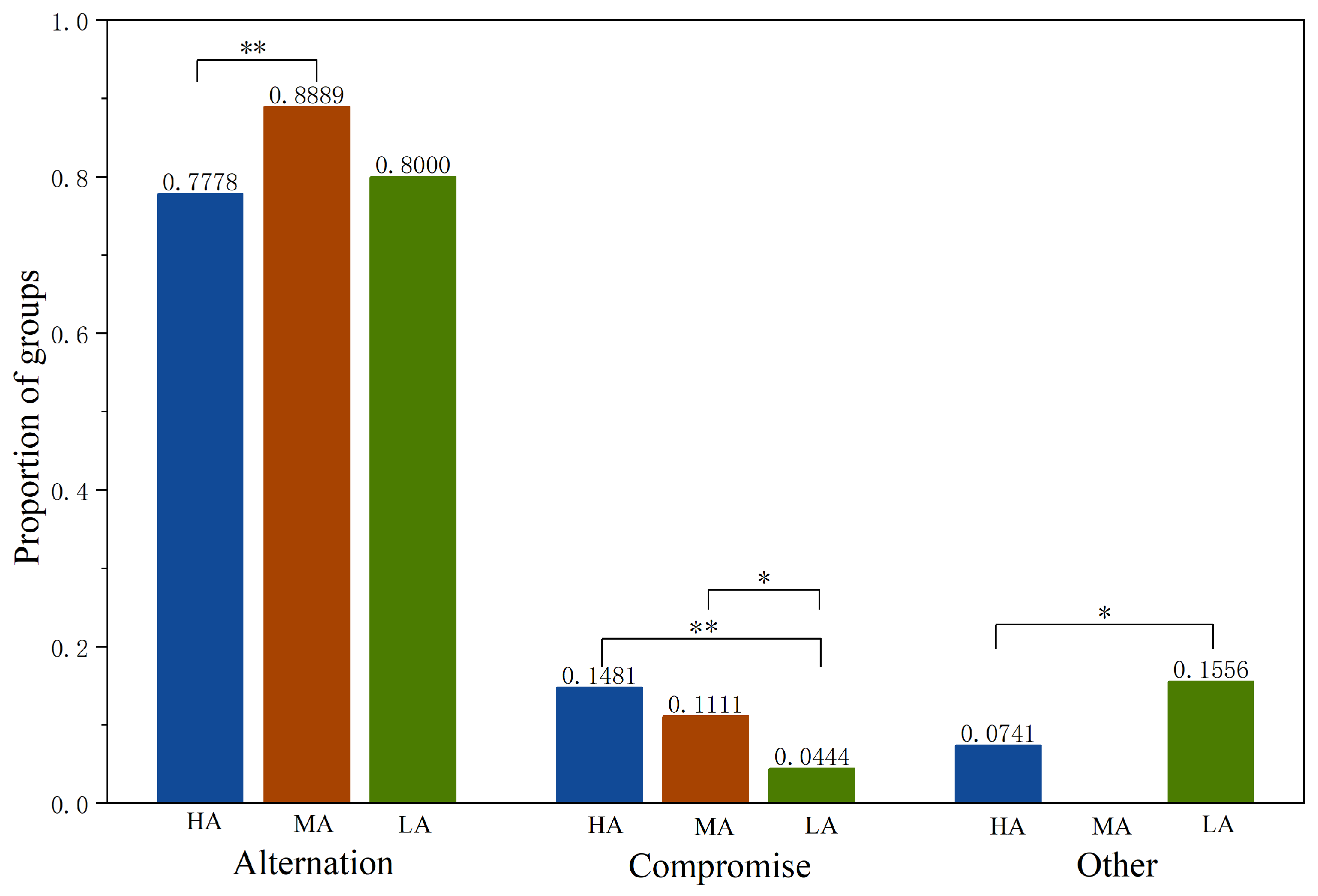 Behavsci 16 00403 g007
