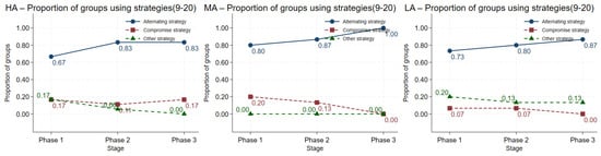 Behavsci 16 00403 g0a10