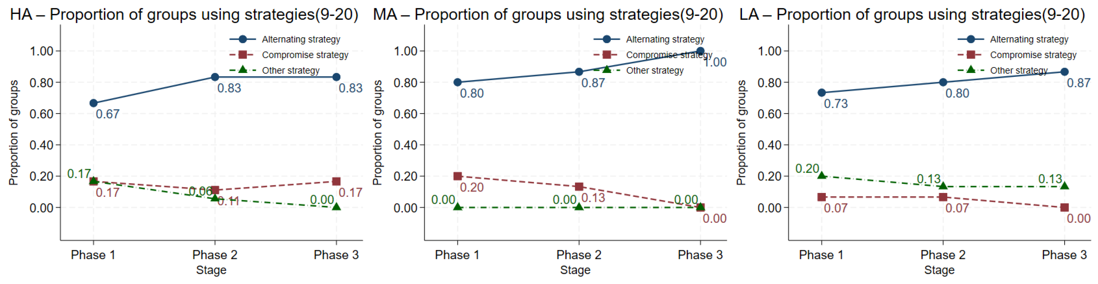 Behavsci 16 00403 g0a10