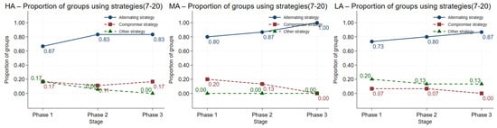 Behavsci 16 00403 g0a11