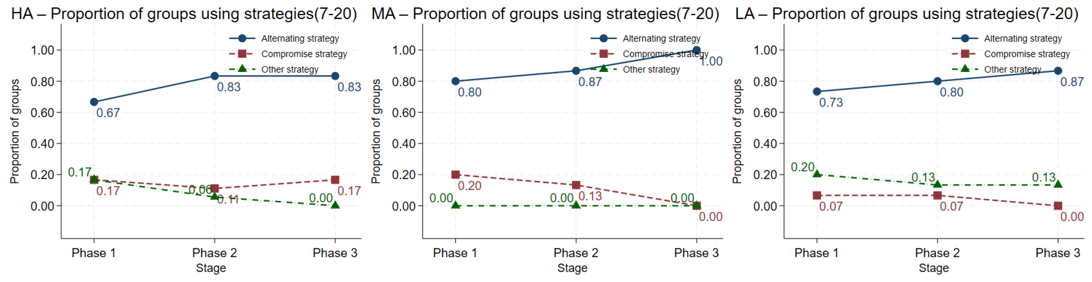Behavsci 16 00403 g0a11