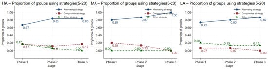 Behavsci 16 00403 g0a12