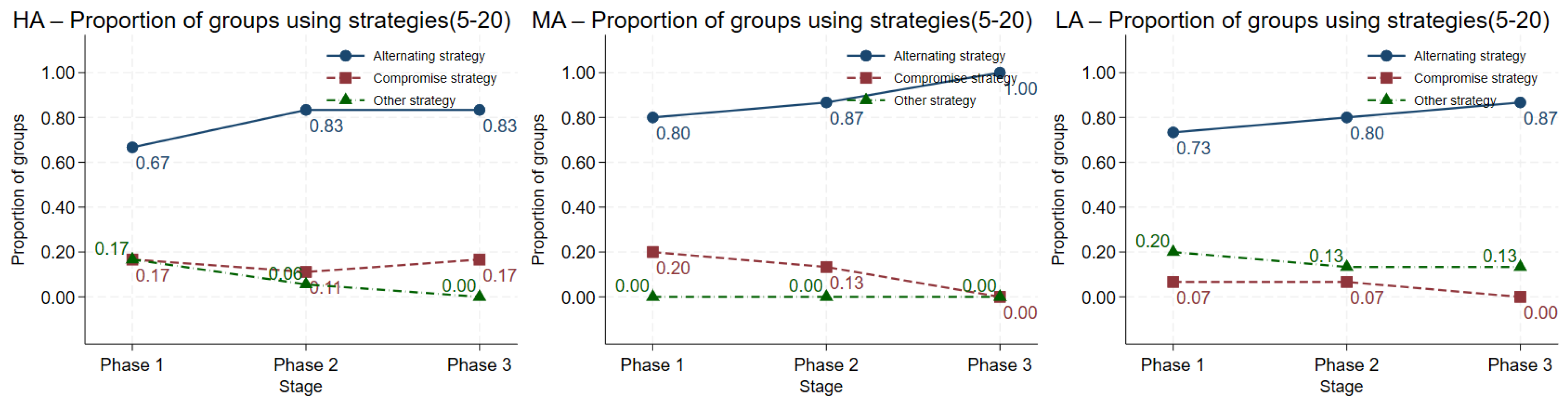 Behavsci 16 00403 g0a12
