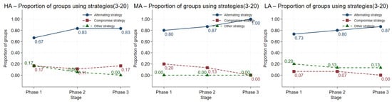 Behavsci 16 00403 g0a13