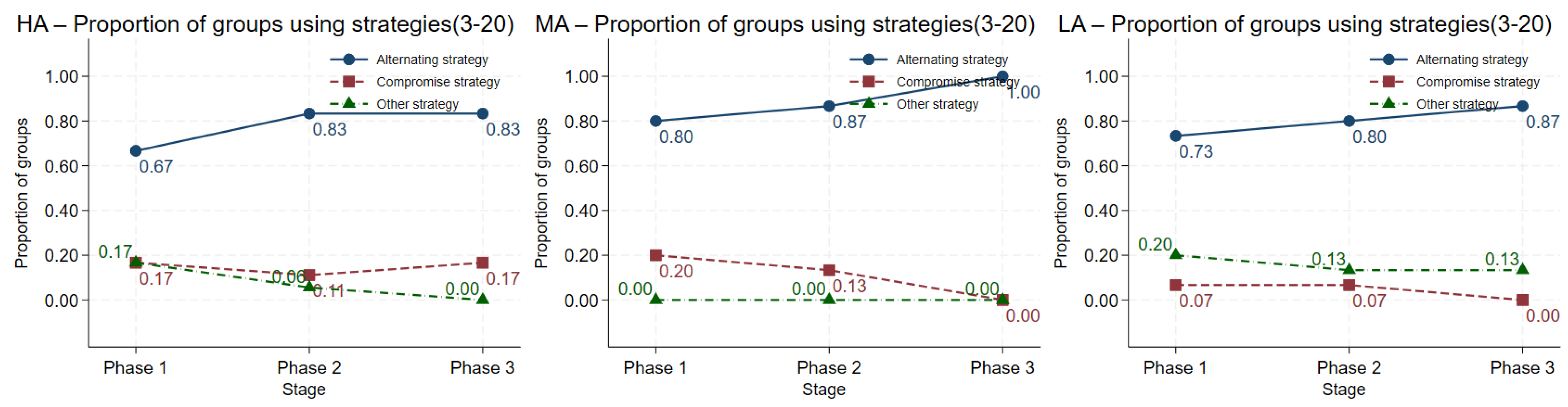 Behavsci 16 00403 g0a13