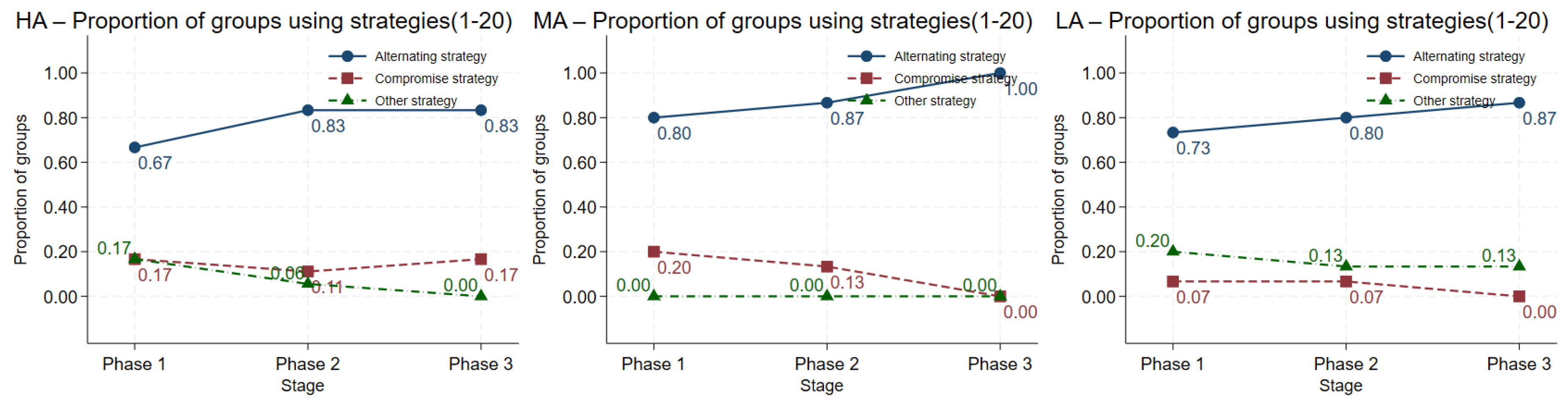 Behavsci 16 00403 g0a14