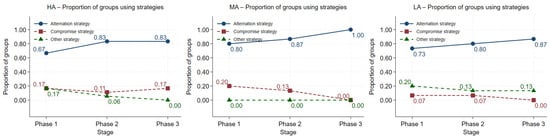 Behavsci 16 00403 g0a9