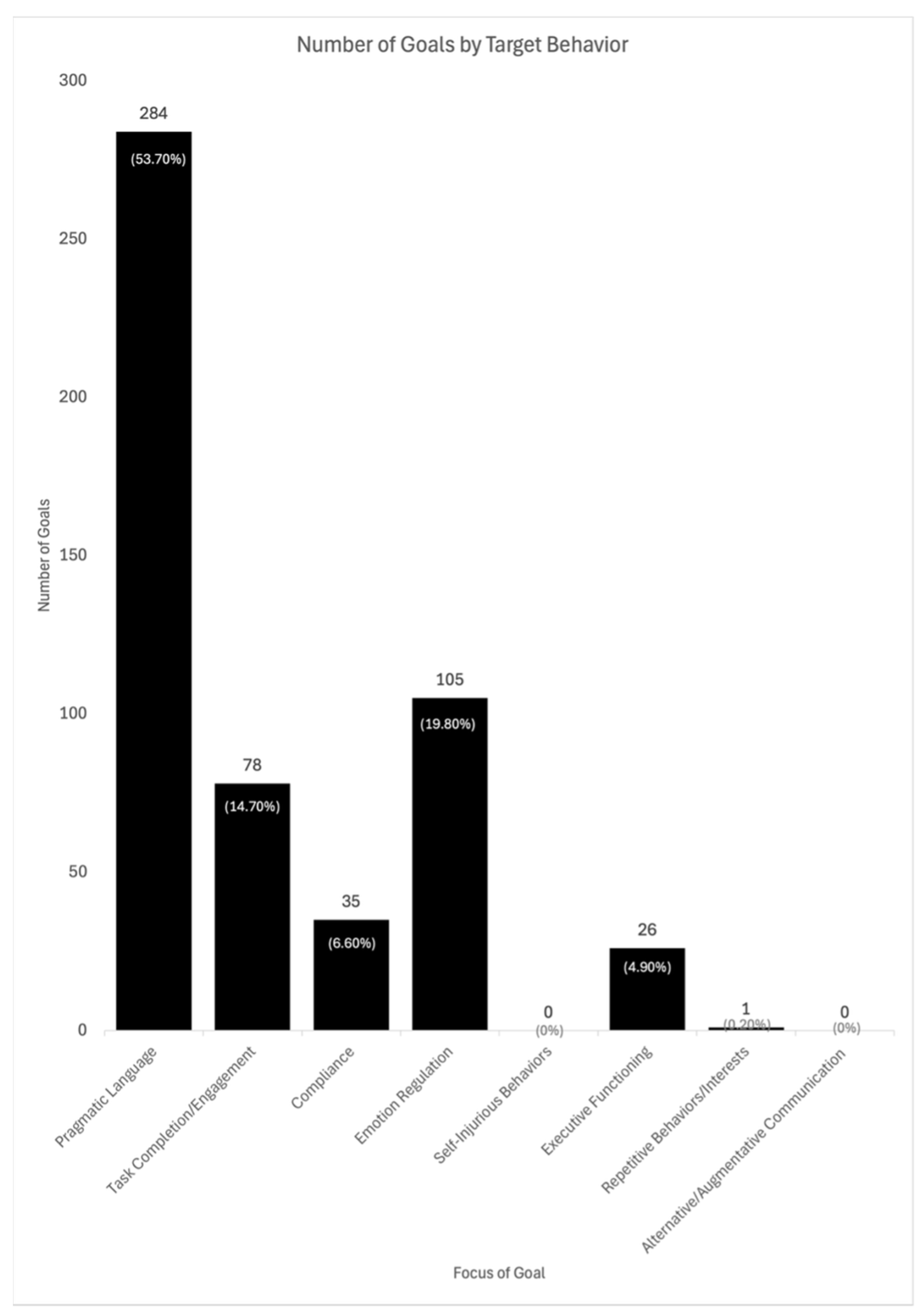Behavsci 16 00417 g002 Behavsci 16 00417 g002